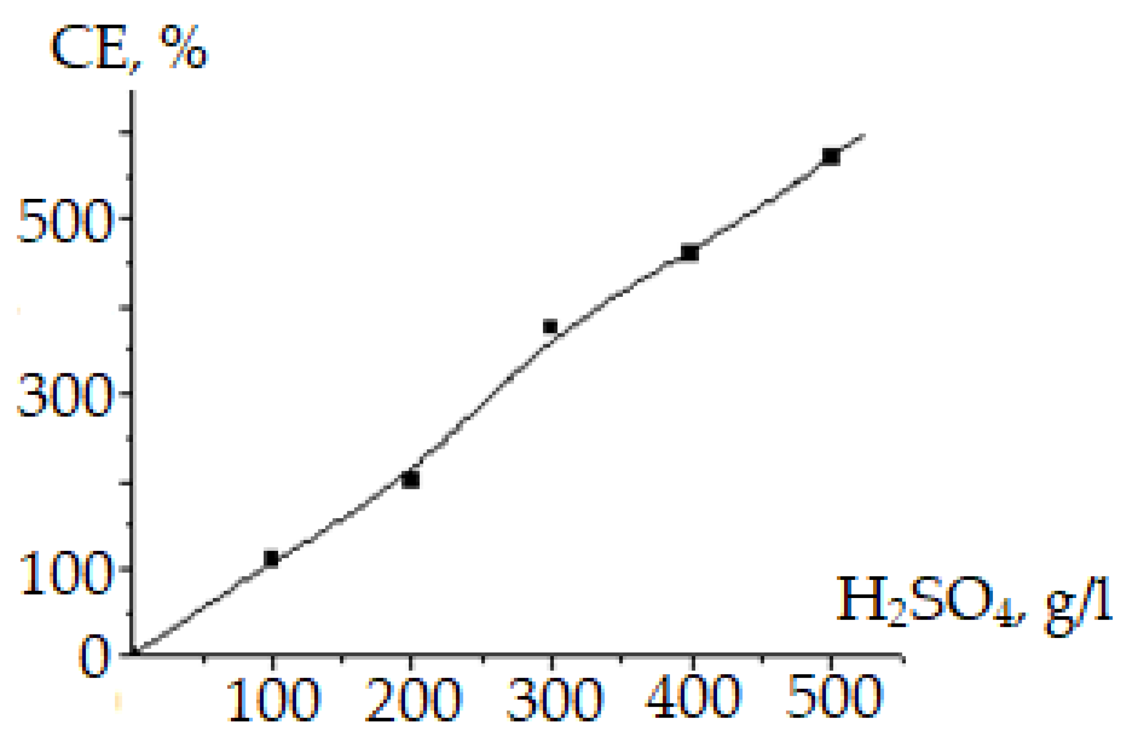Inorganics 10 00072 g002 550