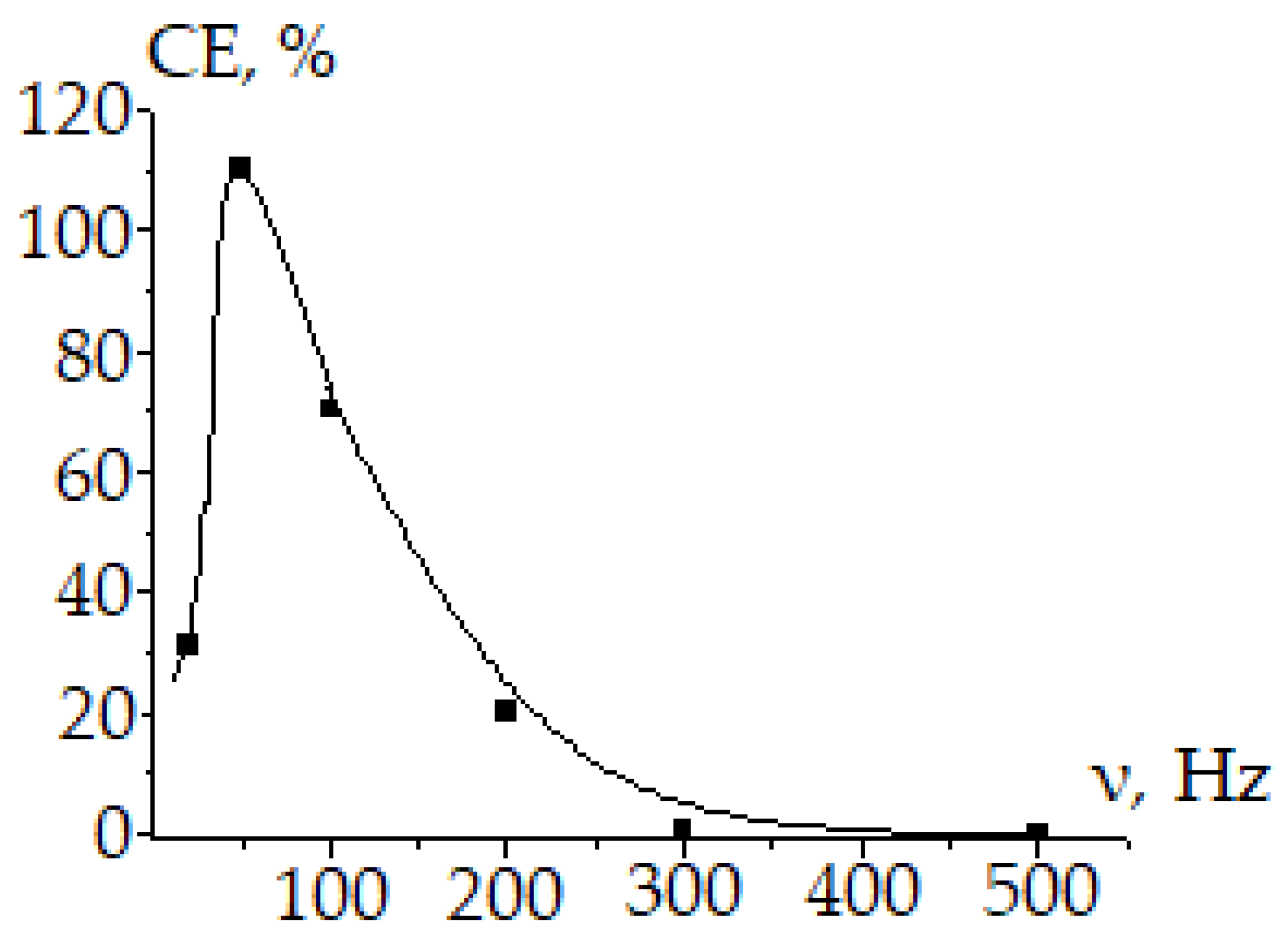 Inorganics 10 00072 g007 550