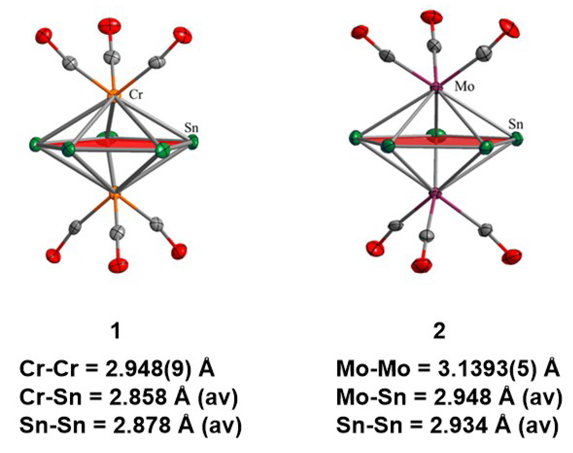Inorganics 10 00075 g002