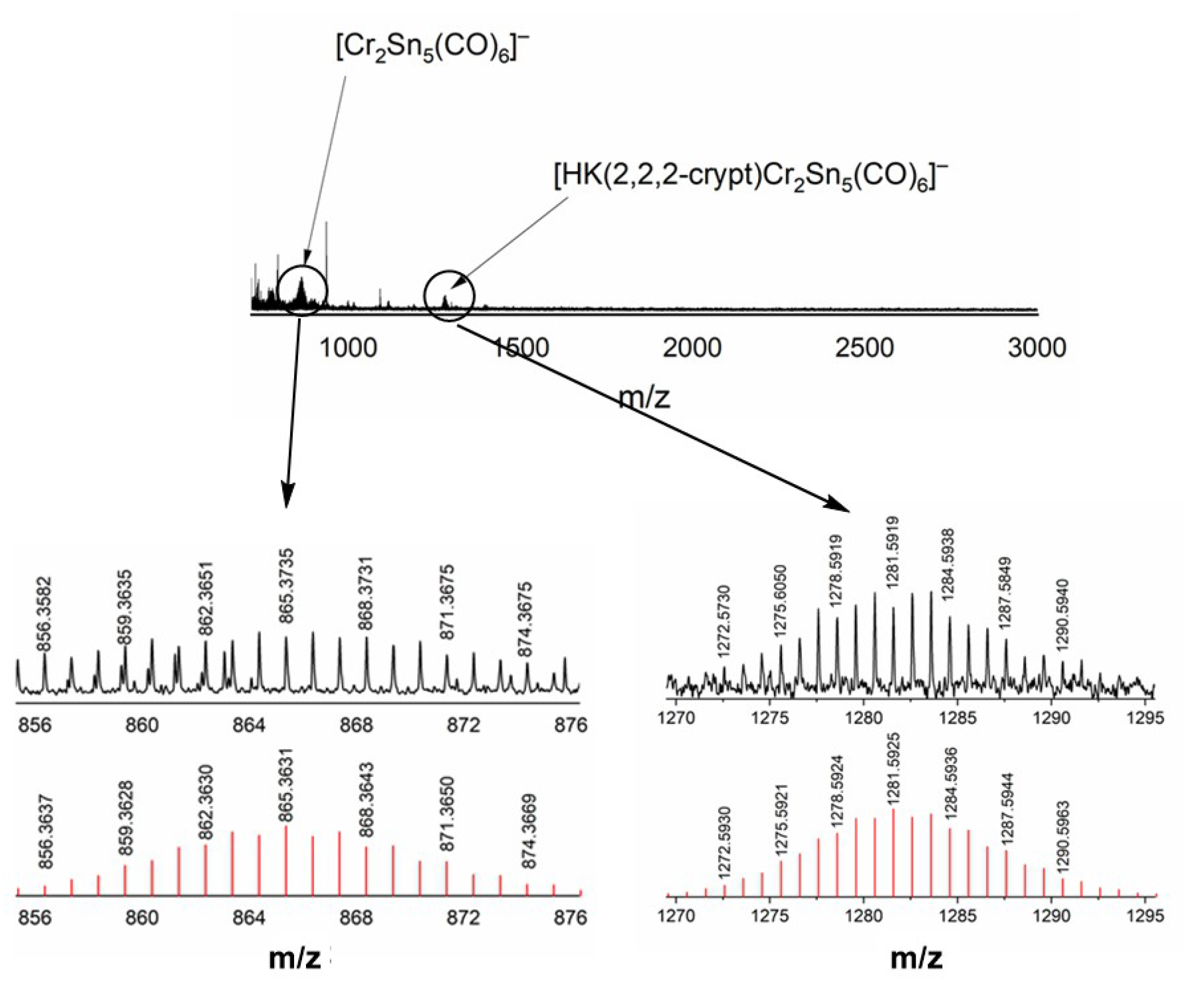 Inorganics 10 00075 g003