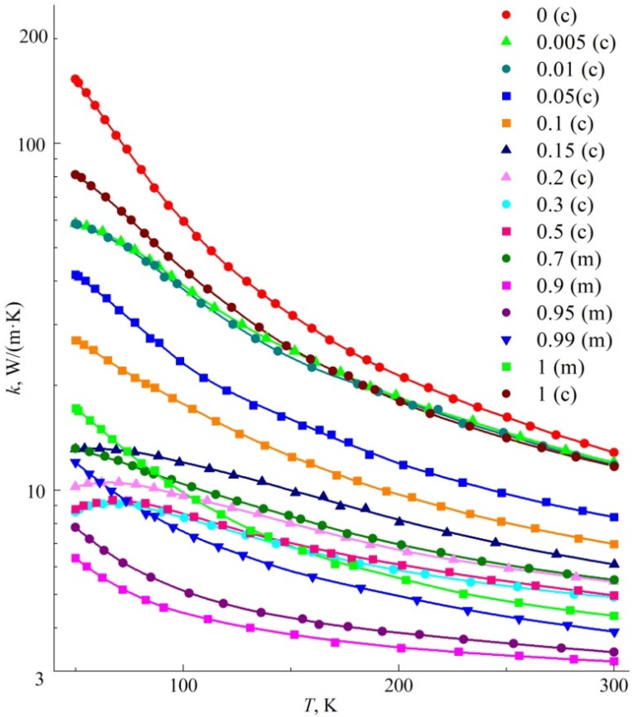 Inorganics 10 00078 g001 550