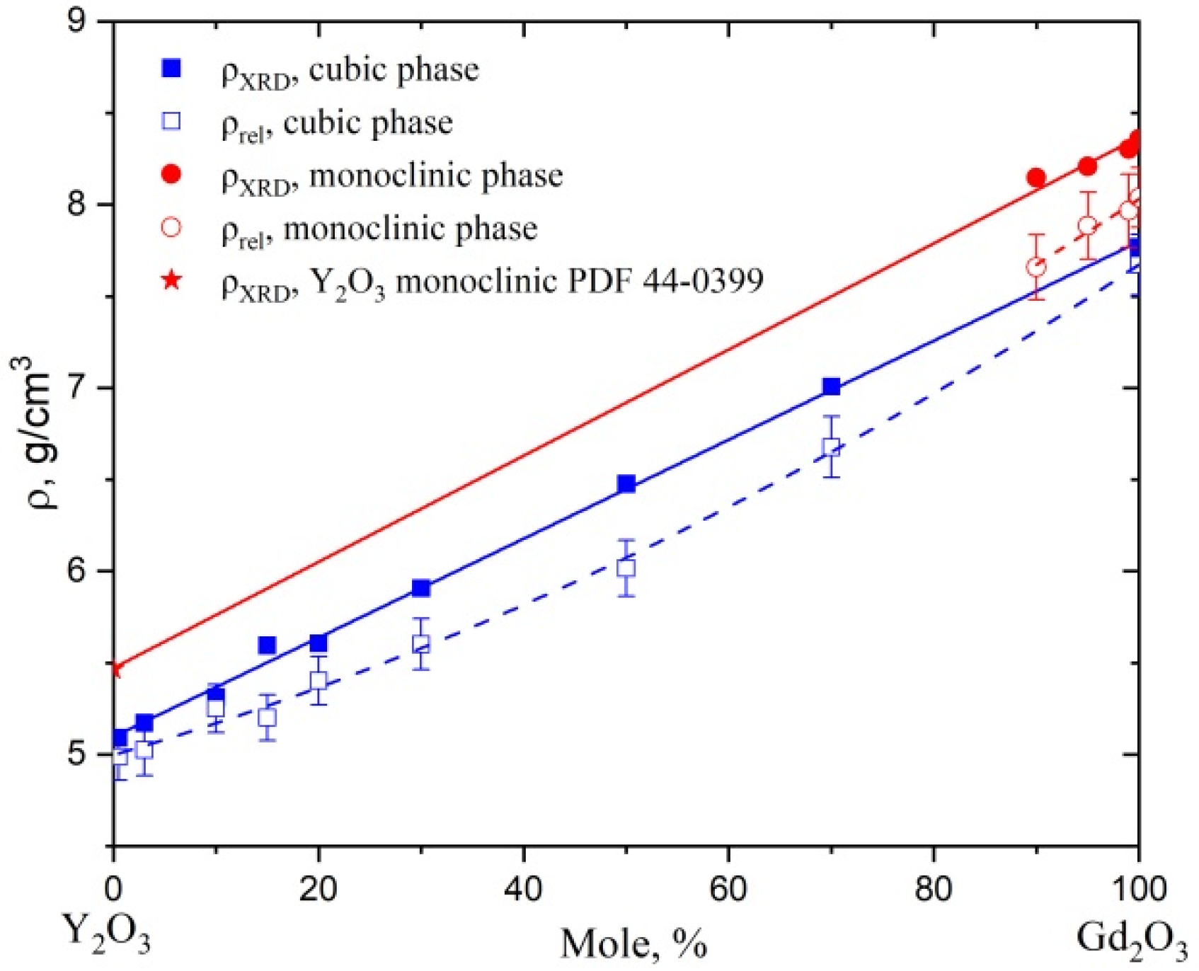Inorganics 10 00078 g002 550