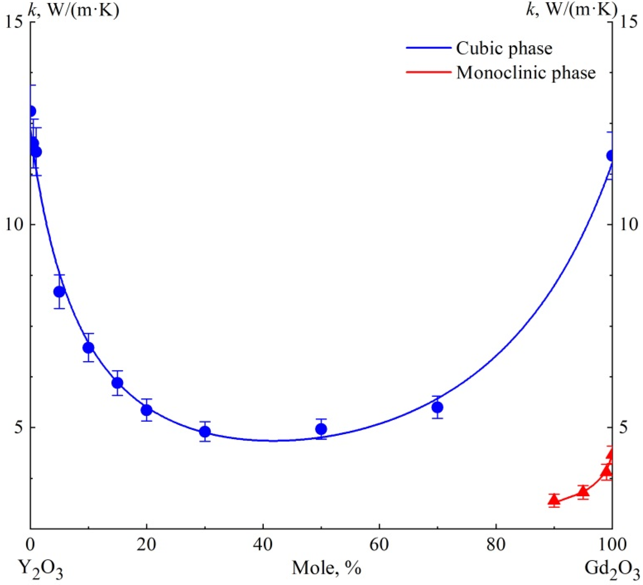 Inorganics 10 00078 g003 550