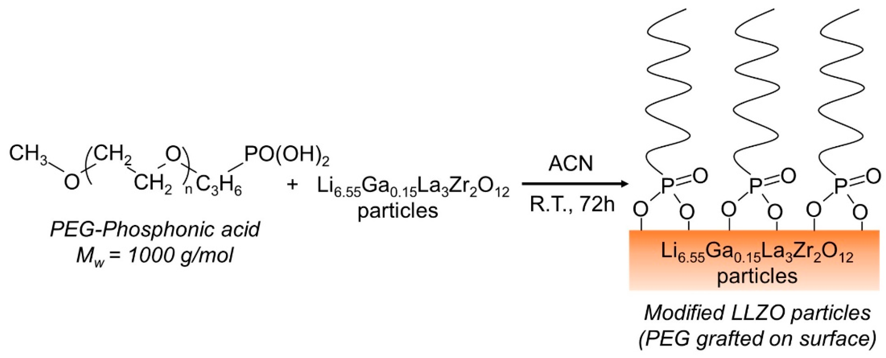 Inorganics 10 00081 g001