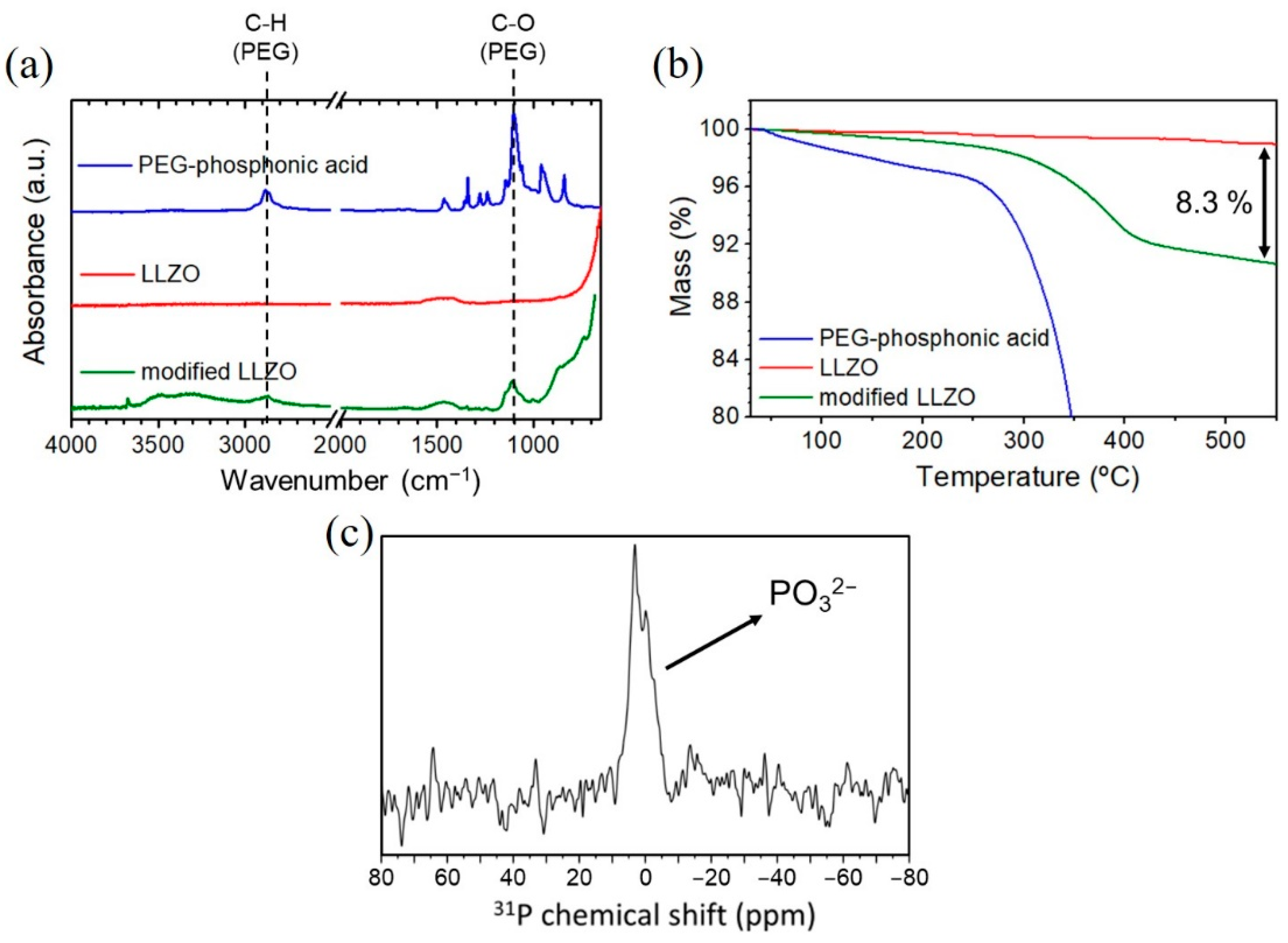 Inorganics 10 00081 g002