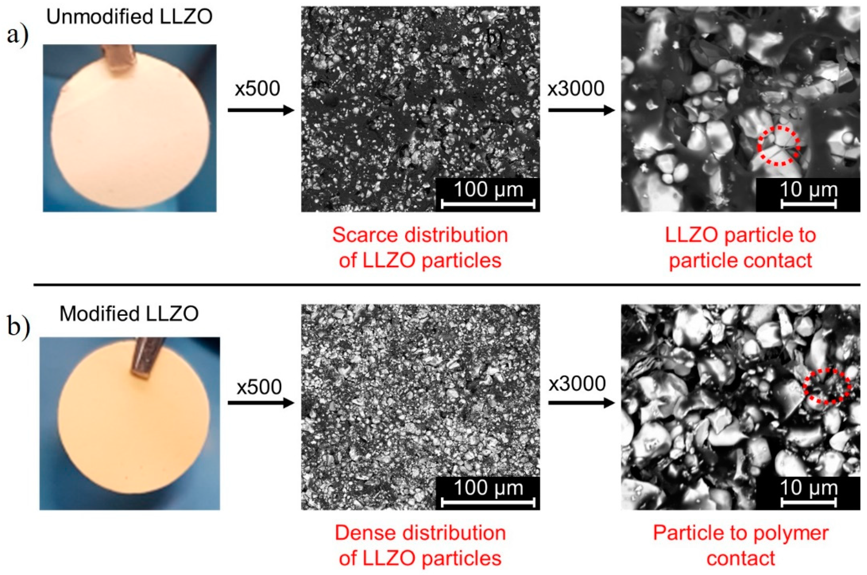 Inorganics 10 00081 g003