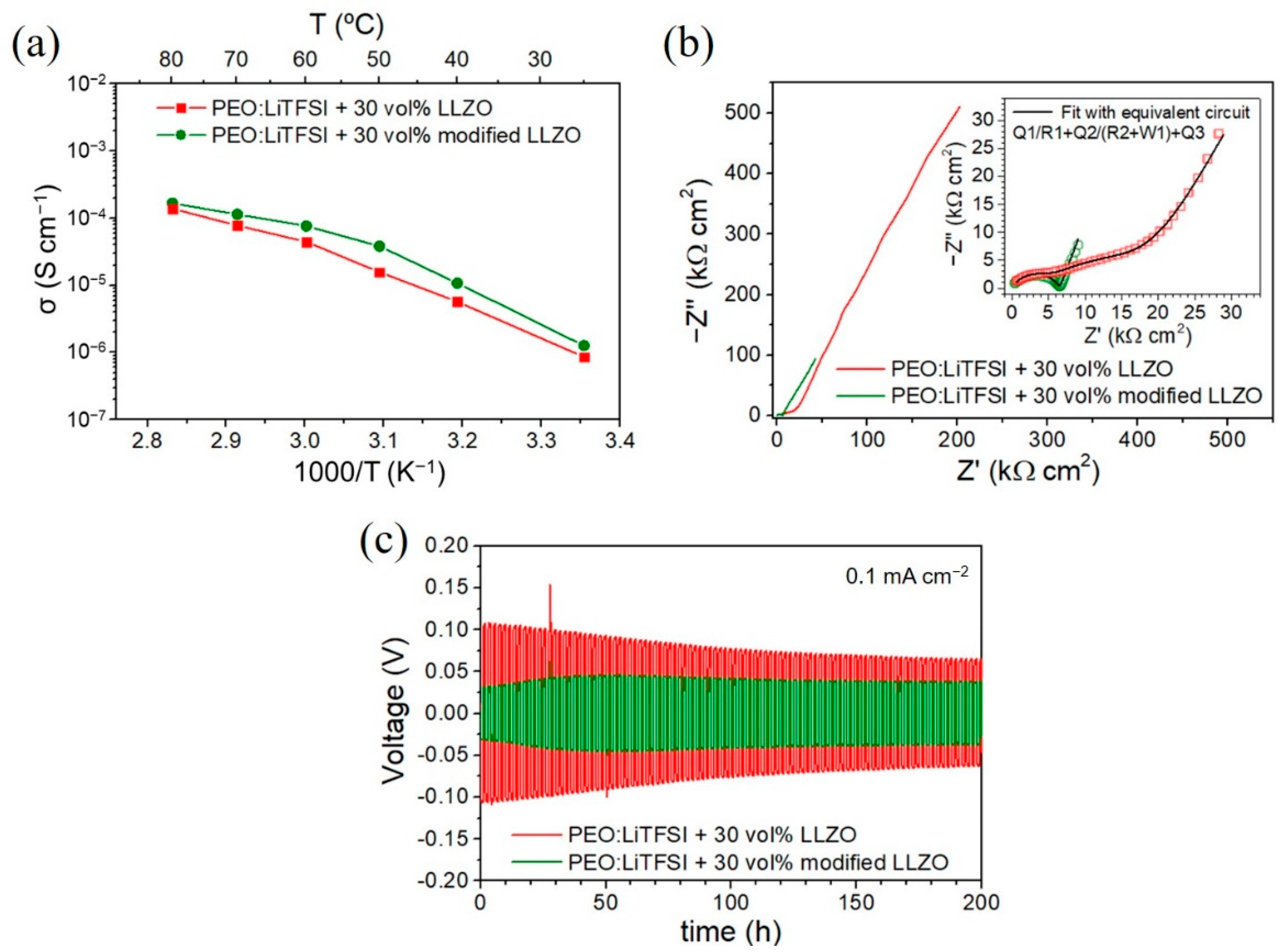 Inorganics 10 00081 g004