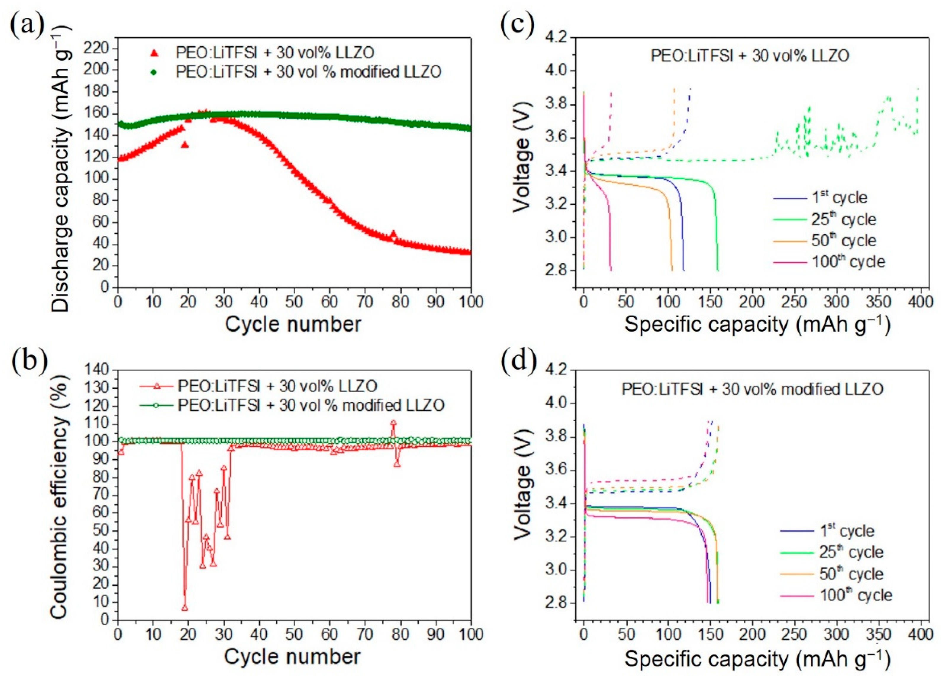 Inorganics 10 00081 g005