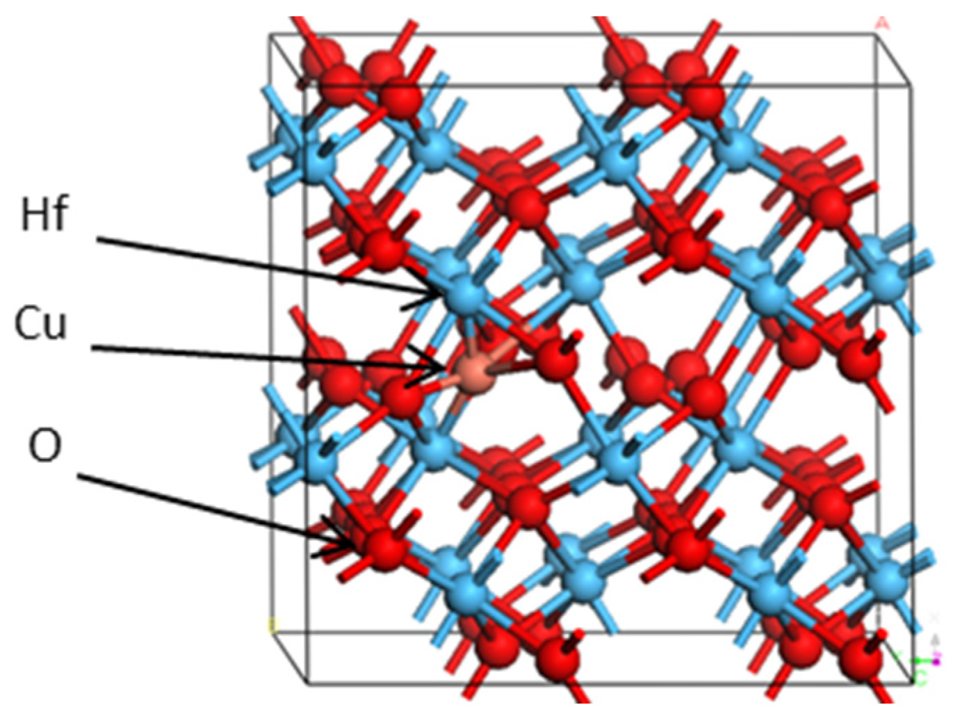 Inorganics 10 00085 g001