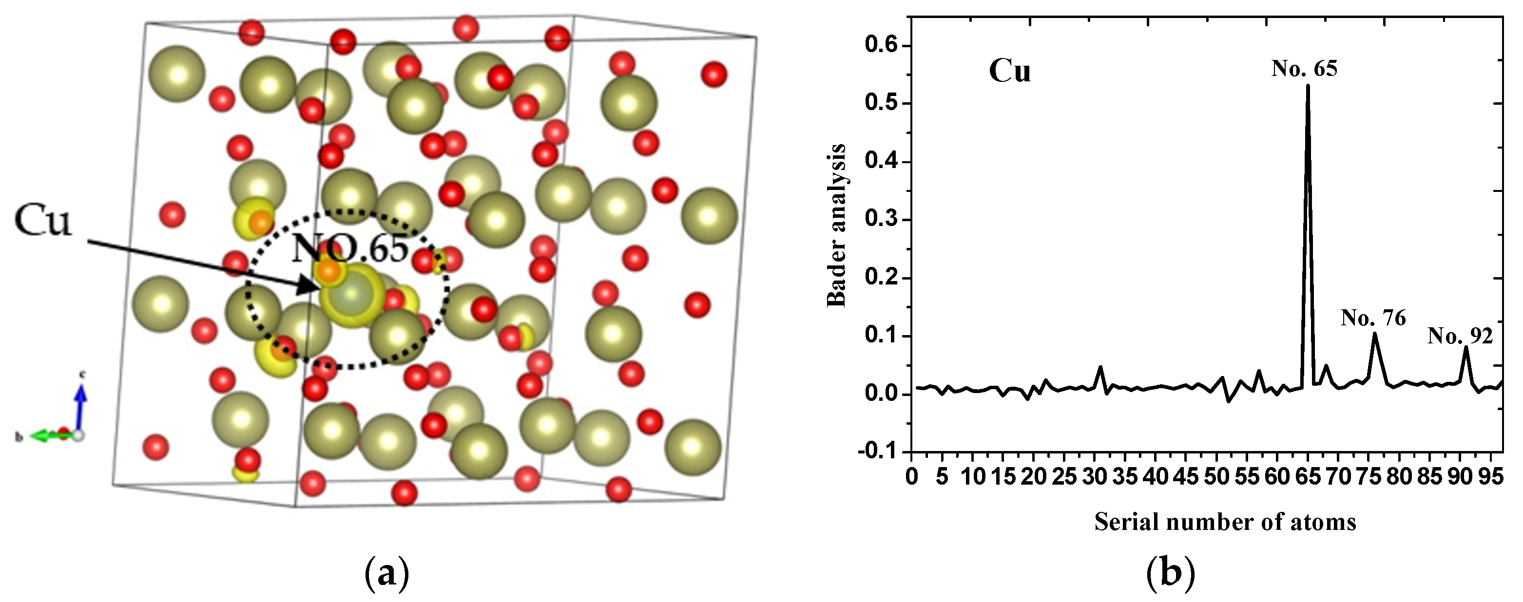 Inorganics 10 00085 g002