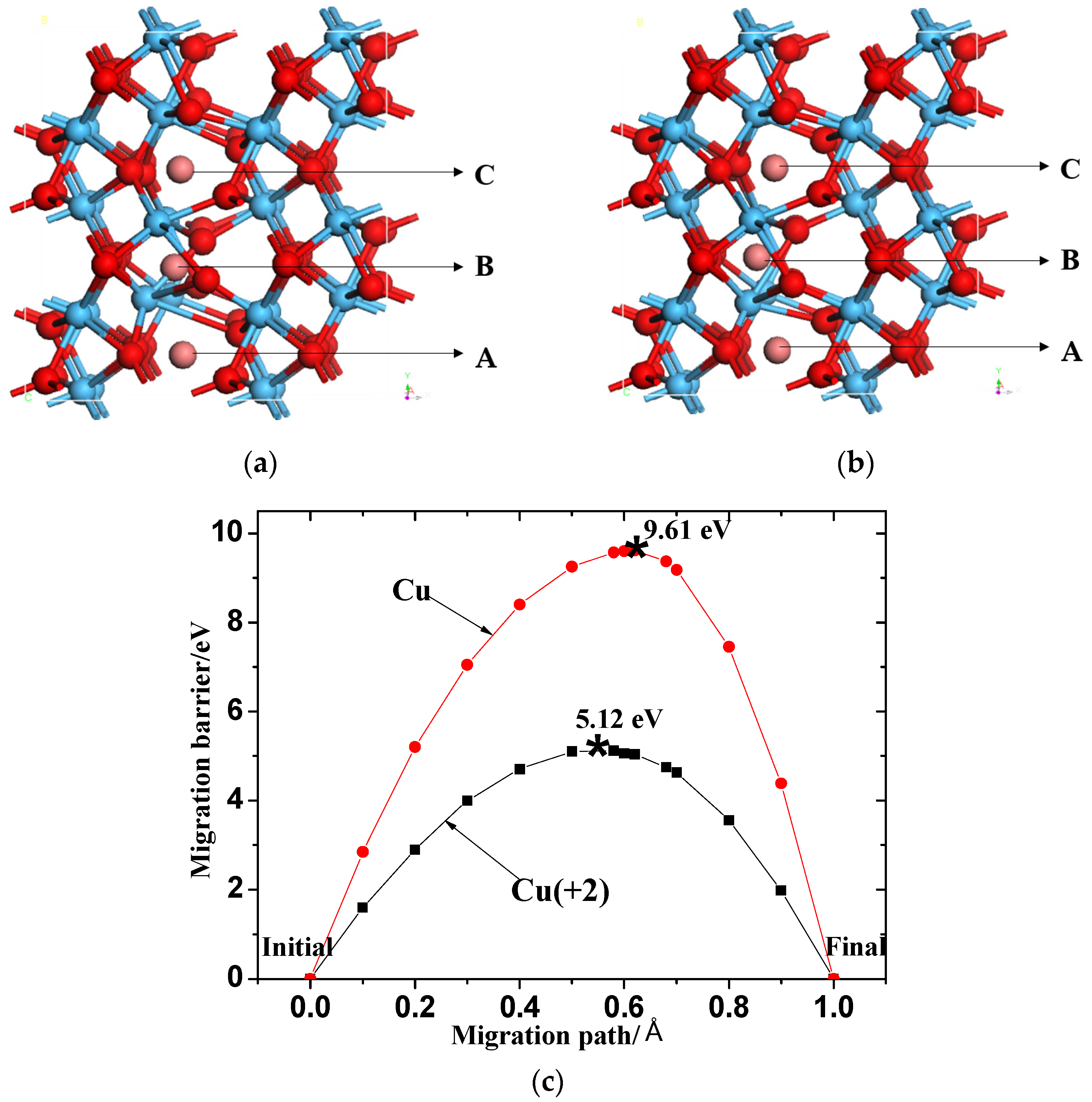 Inorganics 10 00085 g004