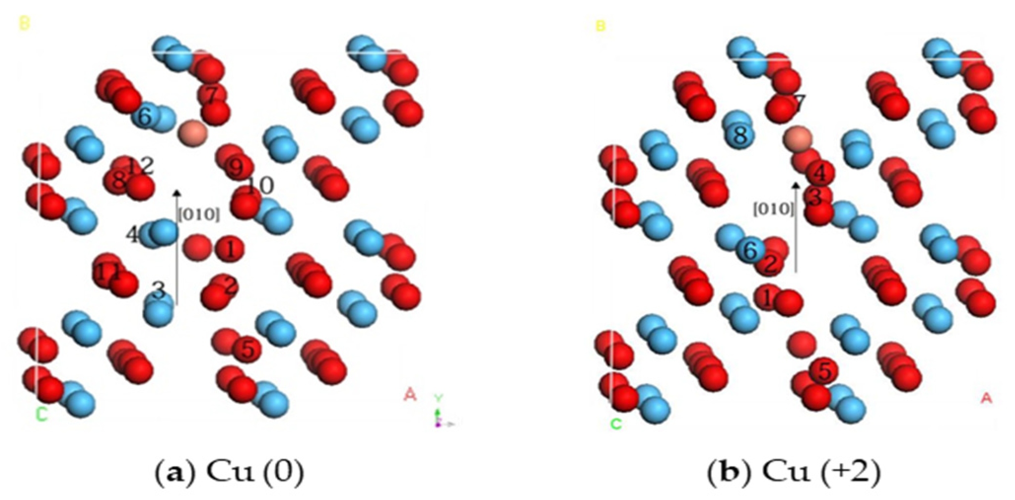 Inorganics 10 00085 g005