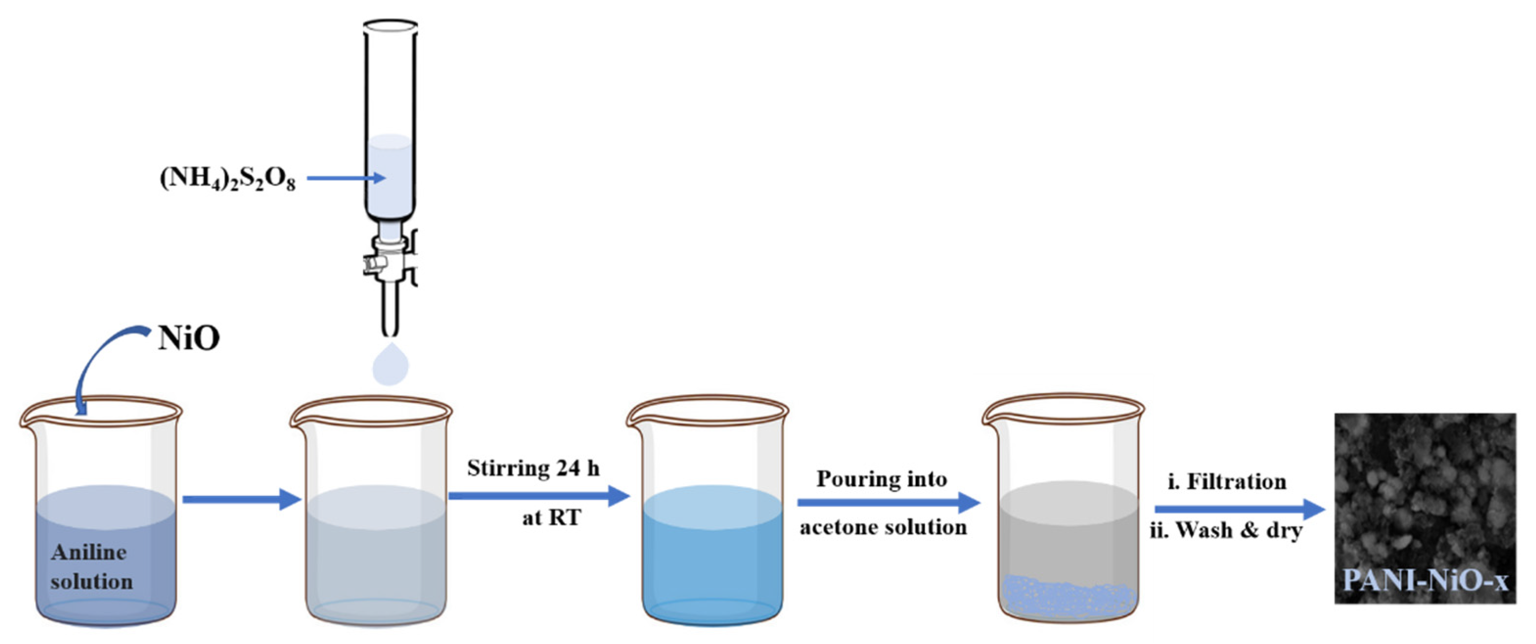 Inorganics 10 00086 g001