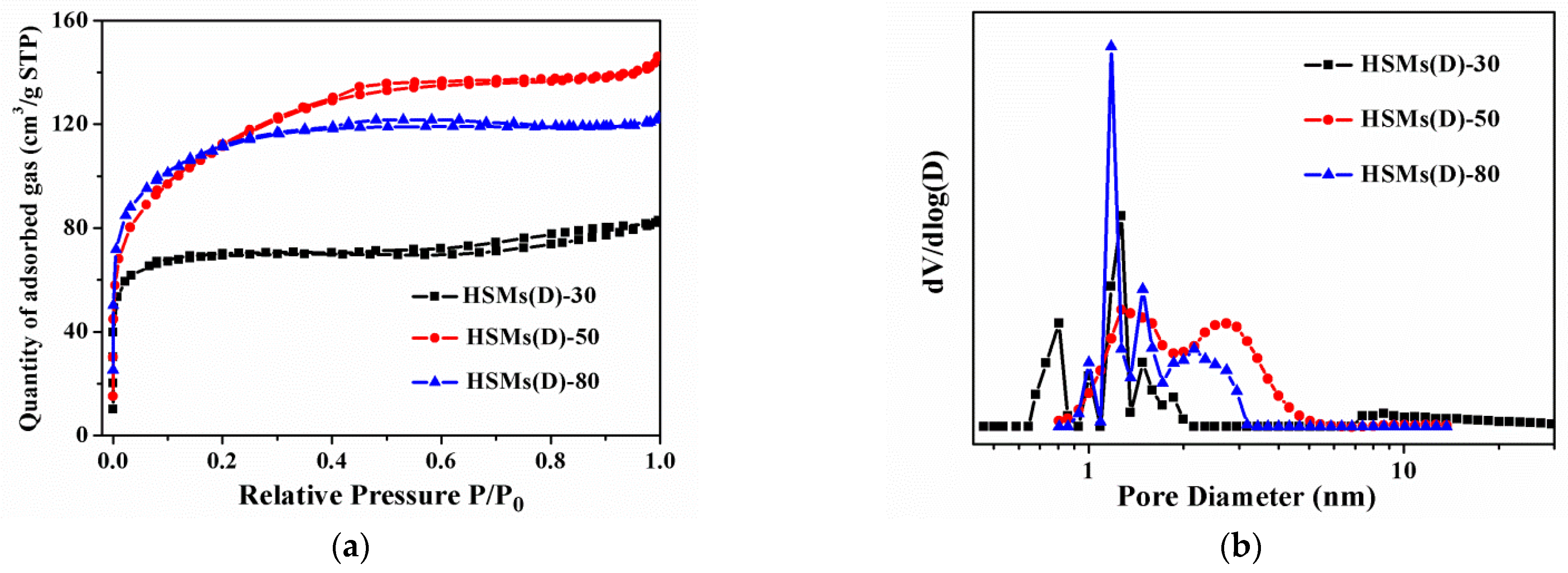 Inorganics 10 00087 g003a