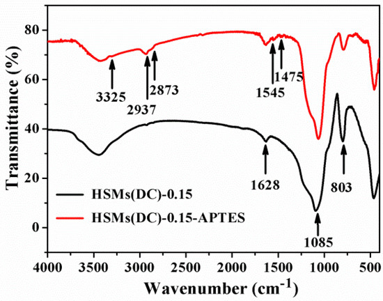 Synthesis of Hierarchically Ordered Porous Silica Materials for CO2 Capture: The Role of Pore Structure and Functionalized Amine Synthesis of Hierarchically Ordered Porous Silica Materials for CO2 Capture: The Role of Pore Structure and Functionalized Amine