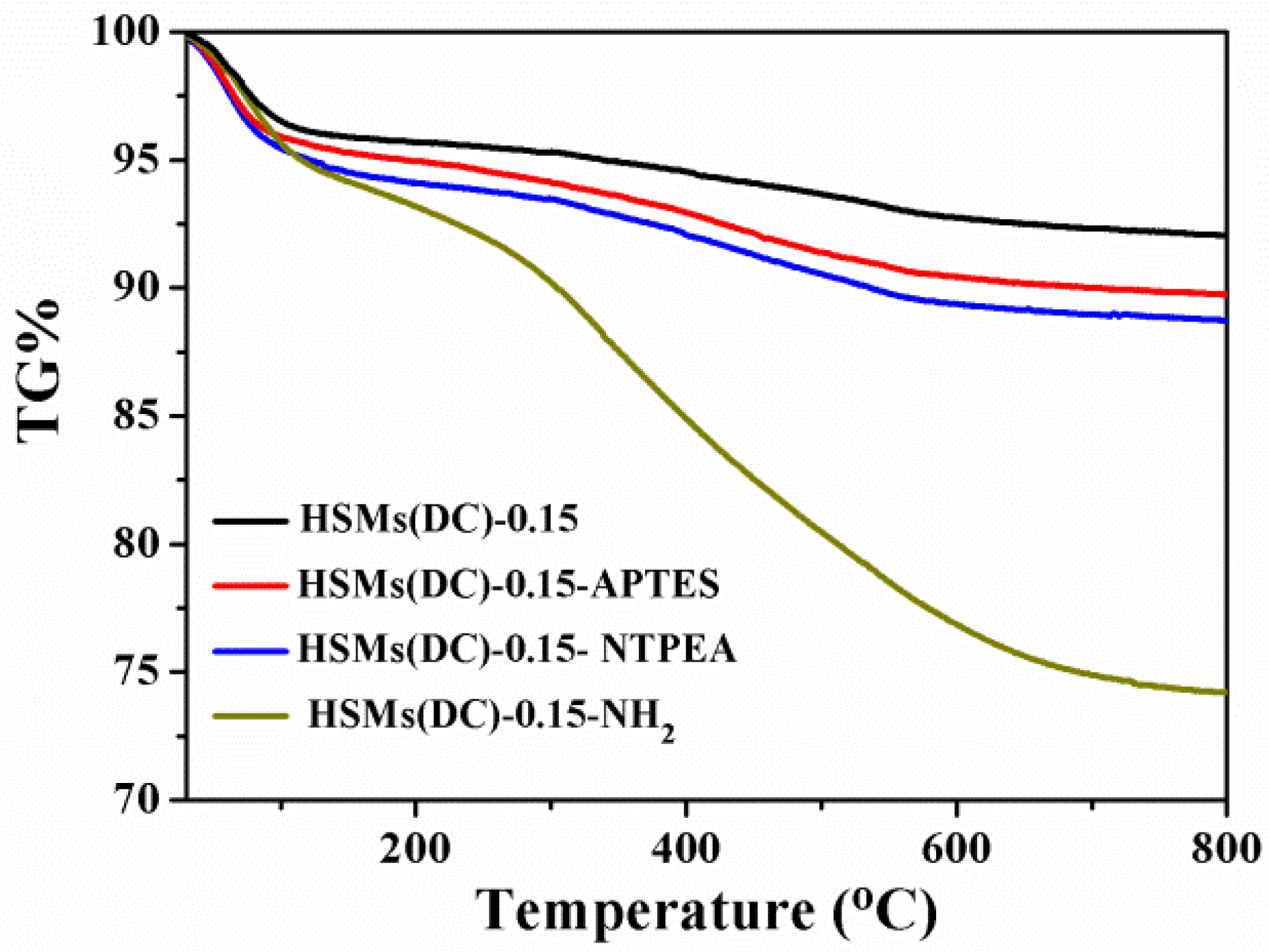 Inorganics 10 00087 g005