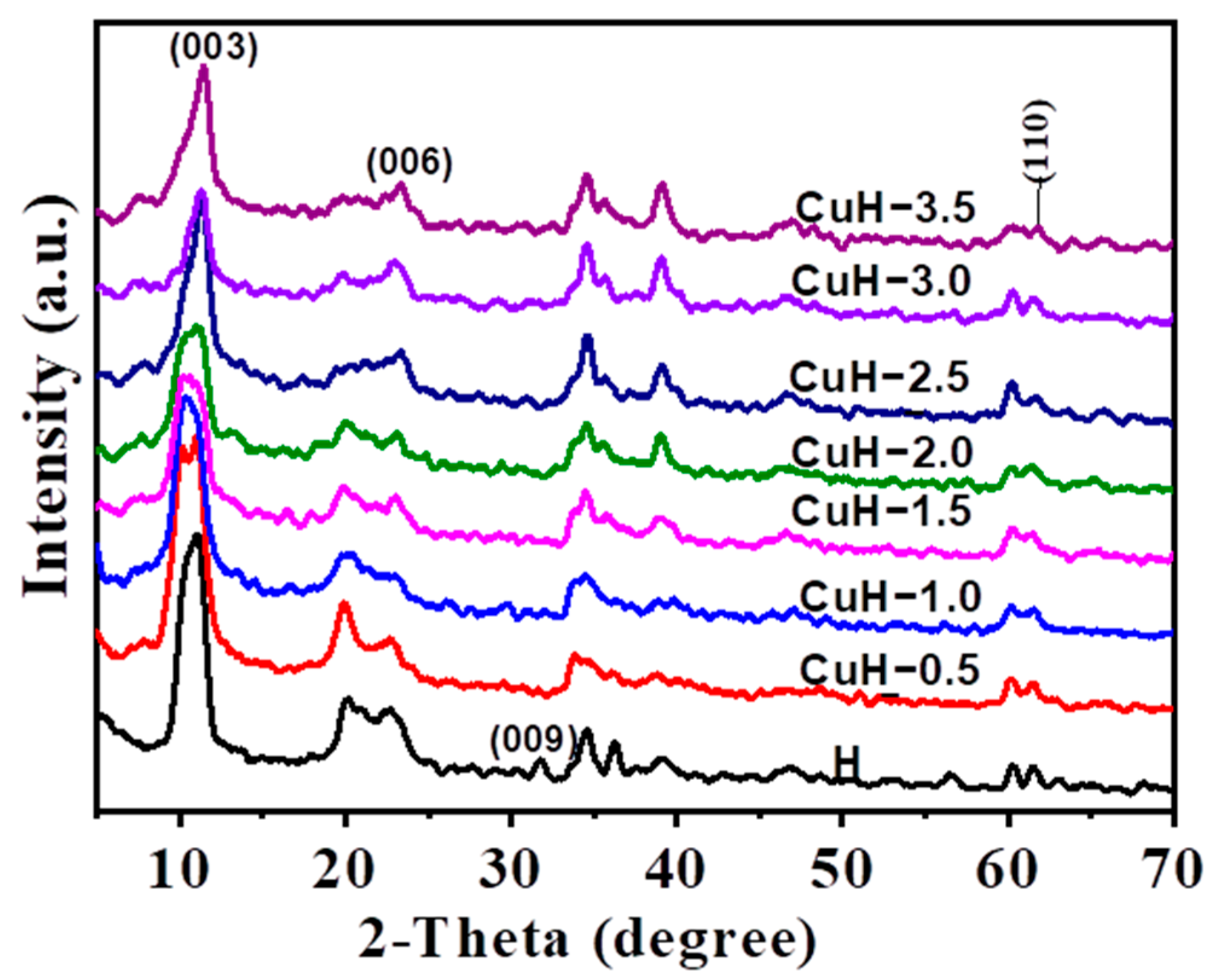 Inorganics 10 00089 g001 Inorganics 10 00089 g001