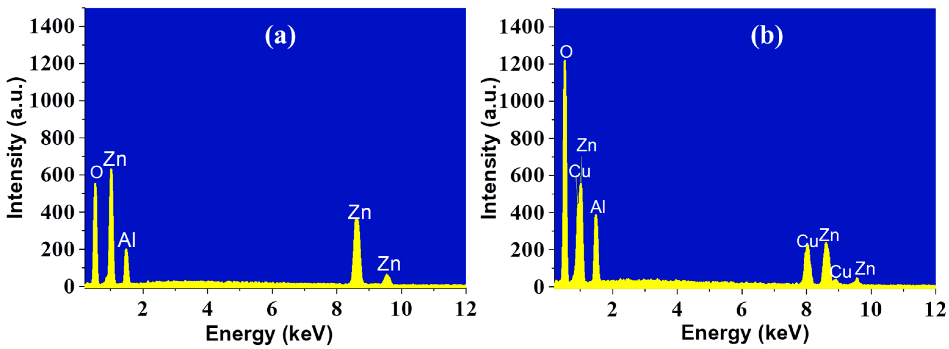 Inorganics 10 00089 g003 Inorganics 10 00089 g003