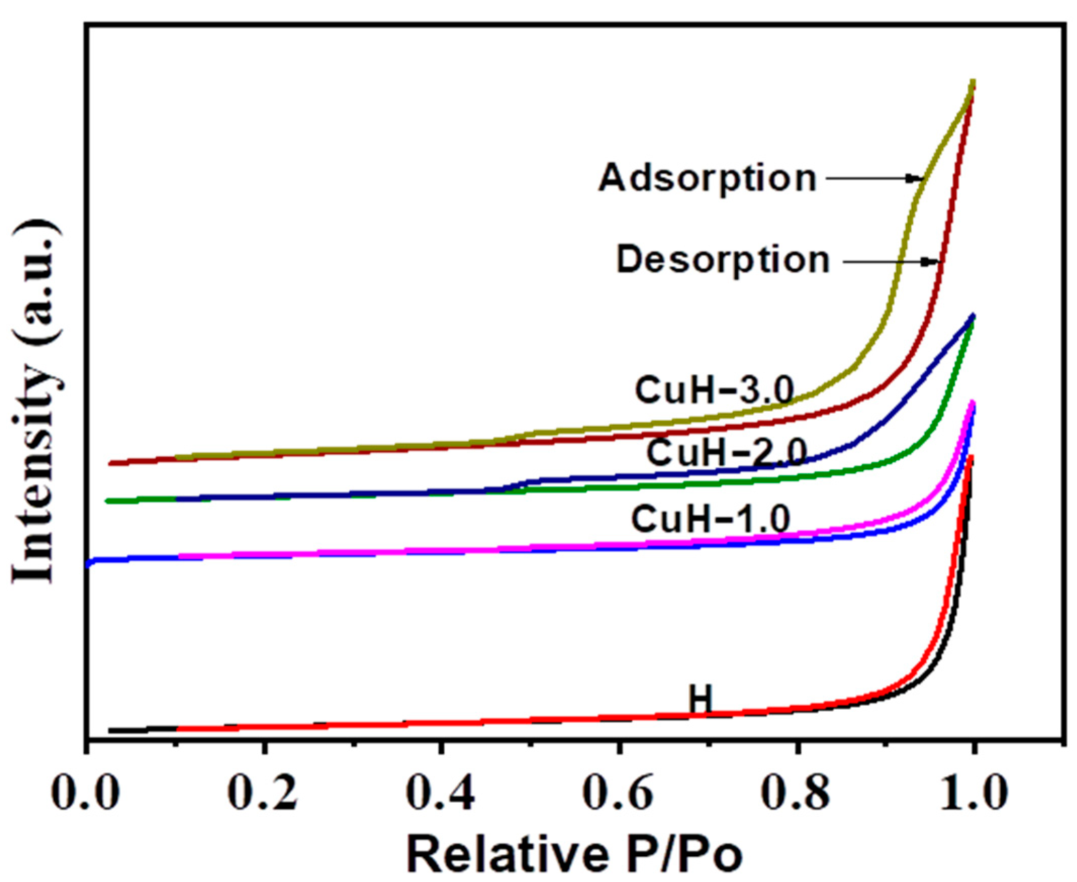 Inorganics 10 00089 g004 Inorganics 10 00089 g004