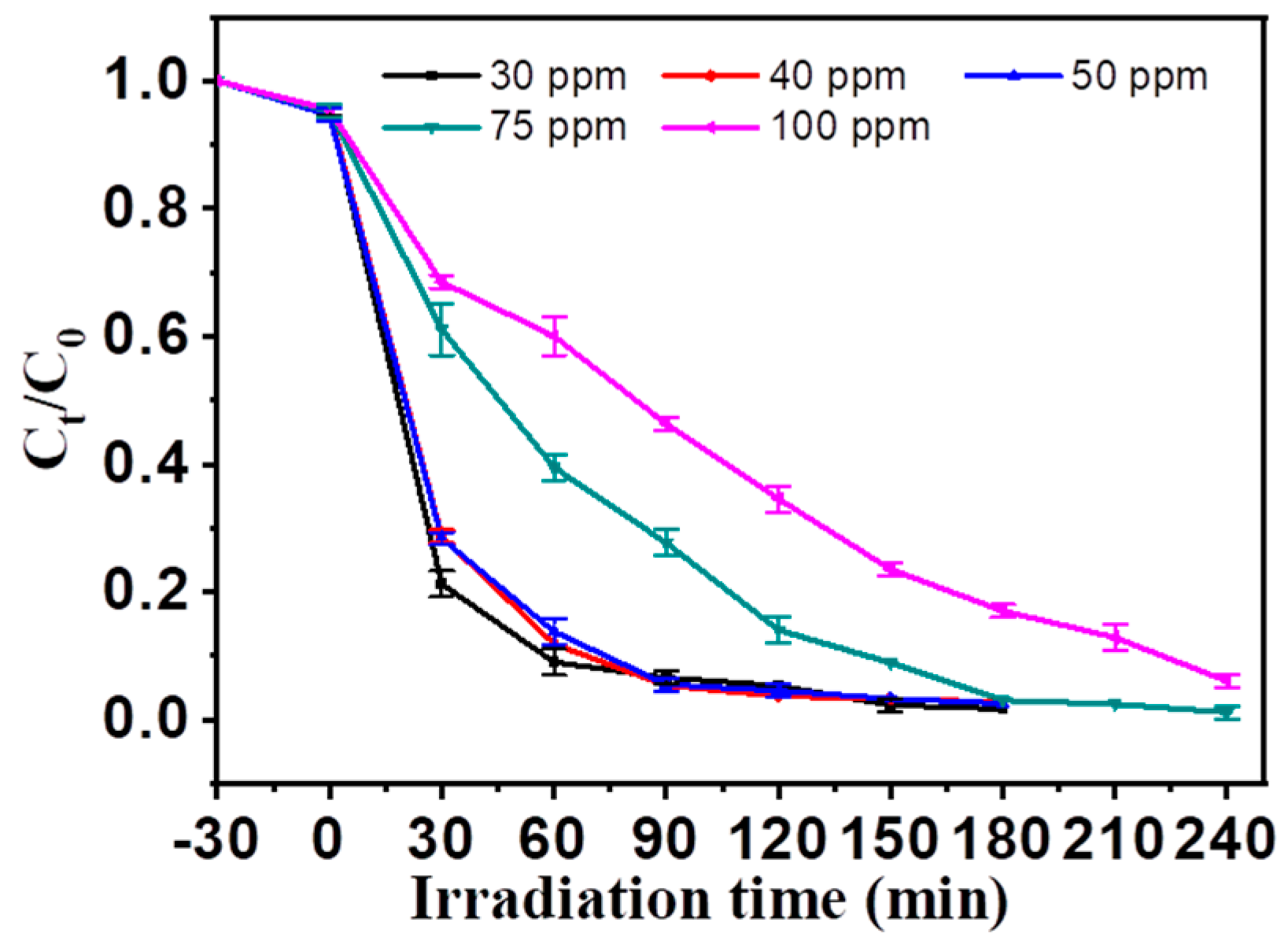 Inorganics 10 00089 g007 Inorganics 10 00089 g007