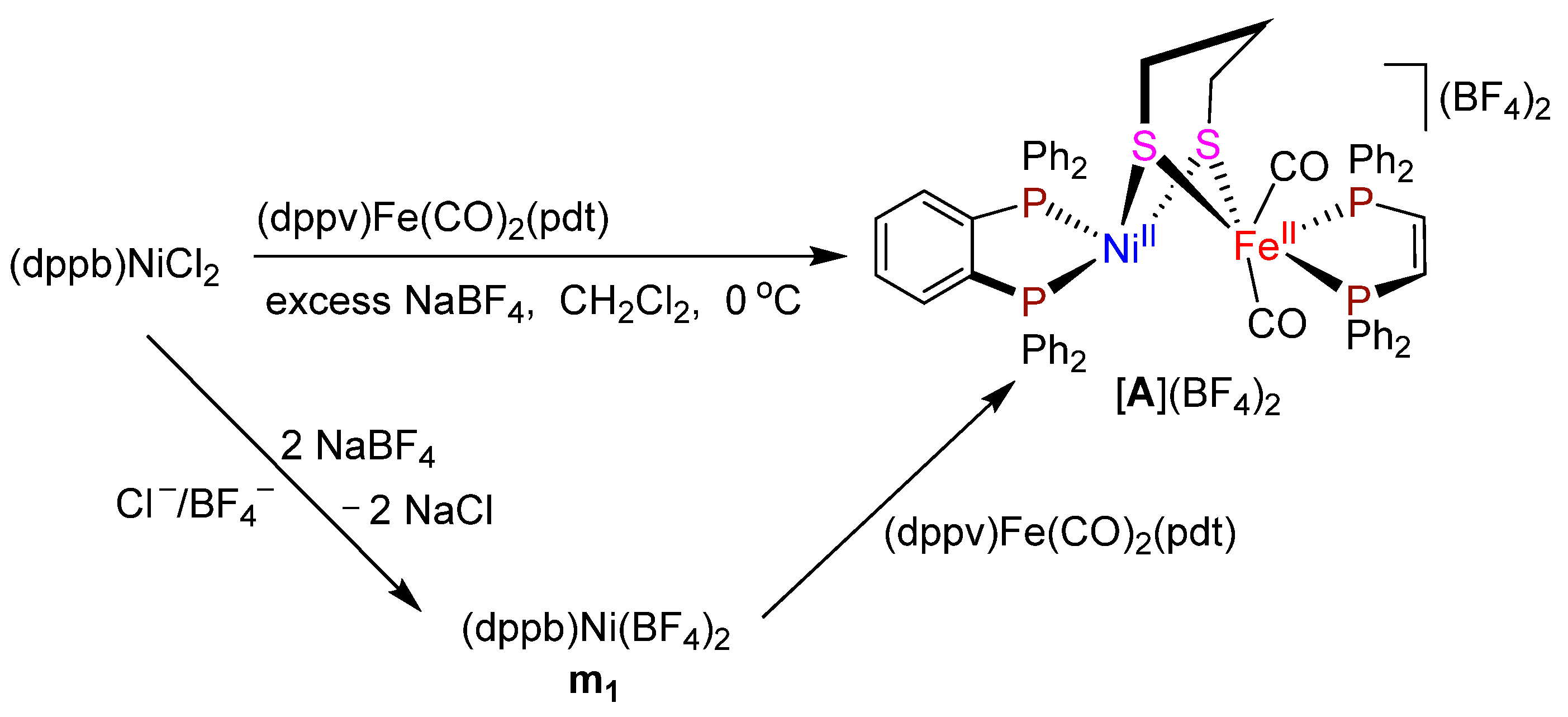 Inorganics 10 00090 sch001