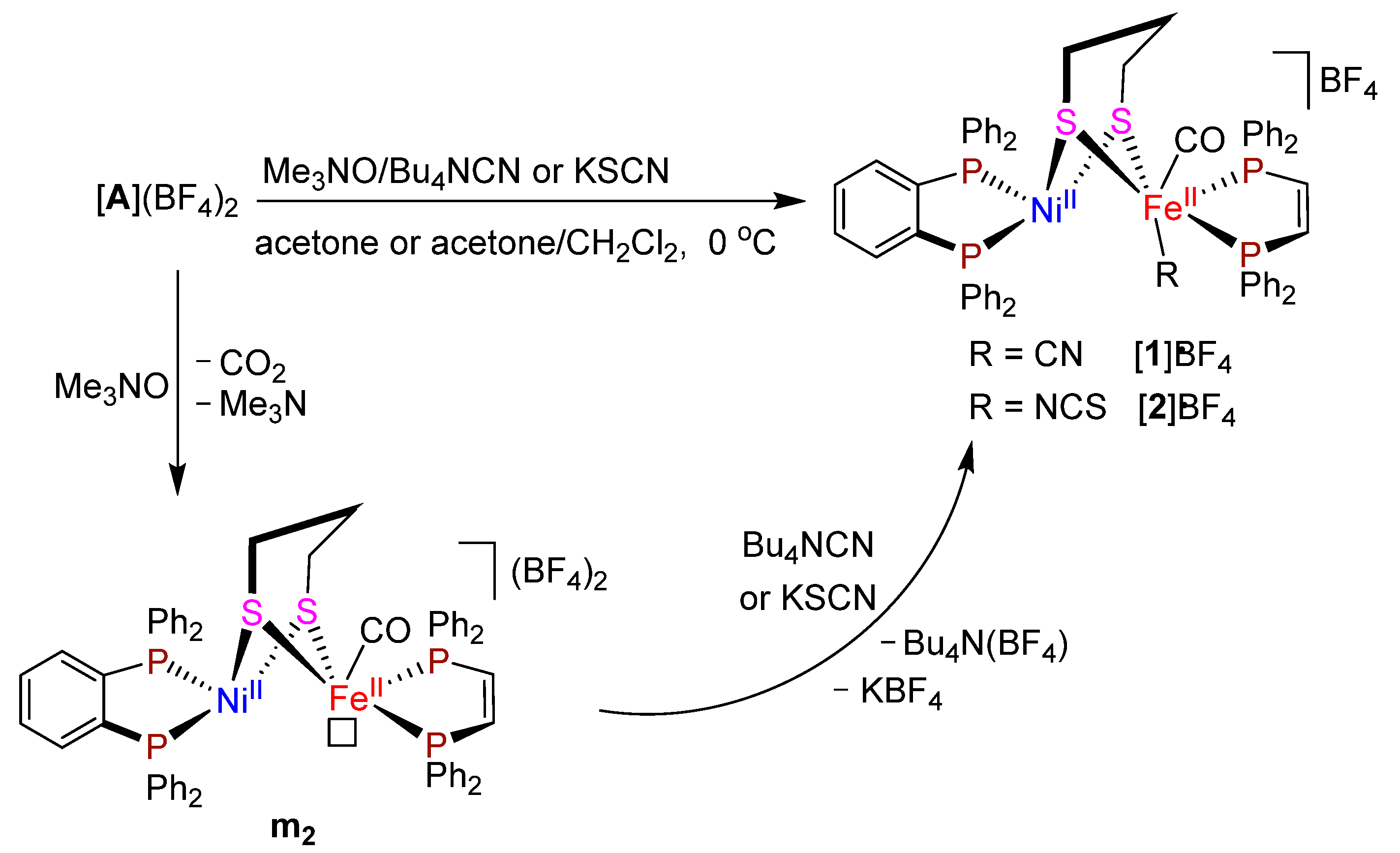 Inorganics 10 00090 sch002