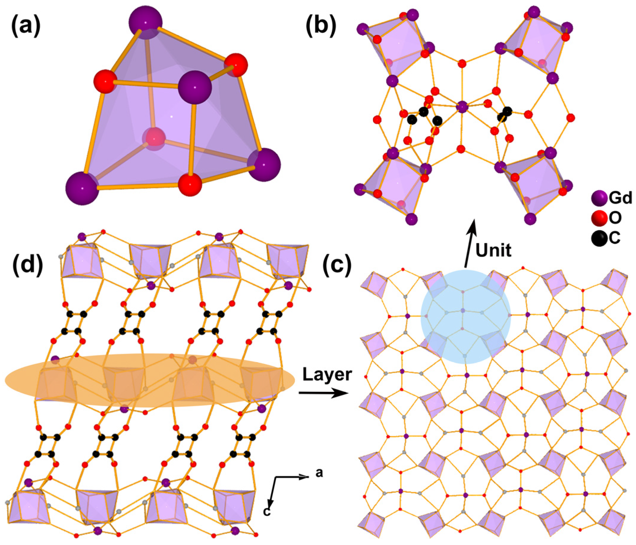 Inorganics 10 00091 g001 550