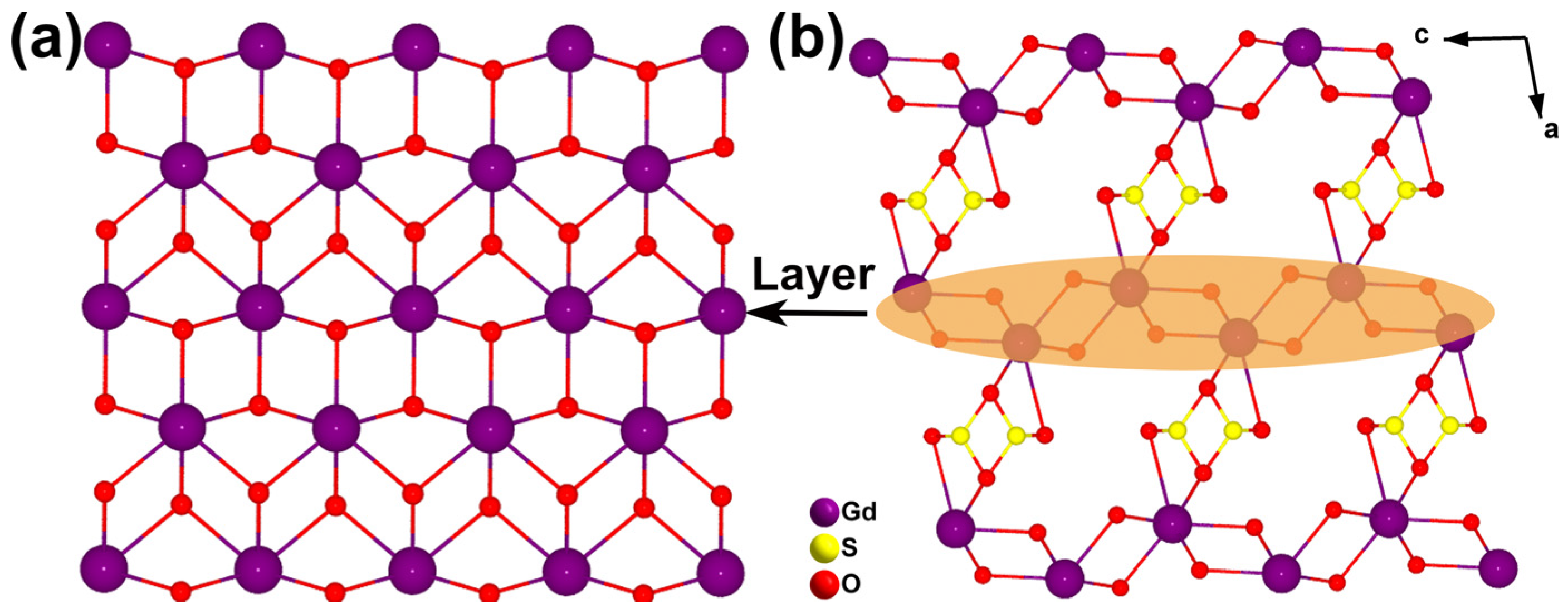 Inorganics 10 00091 g002 550