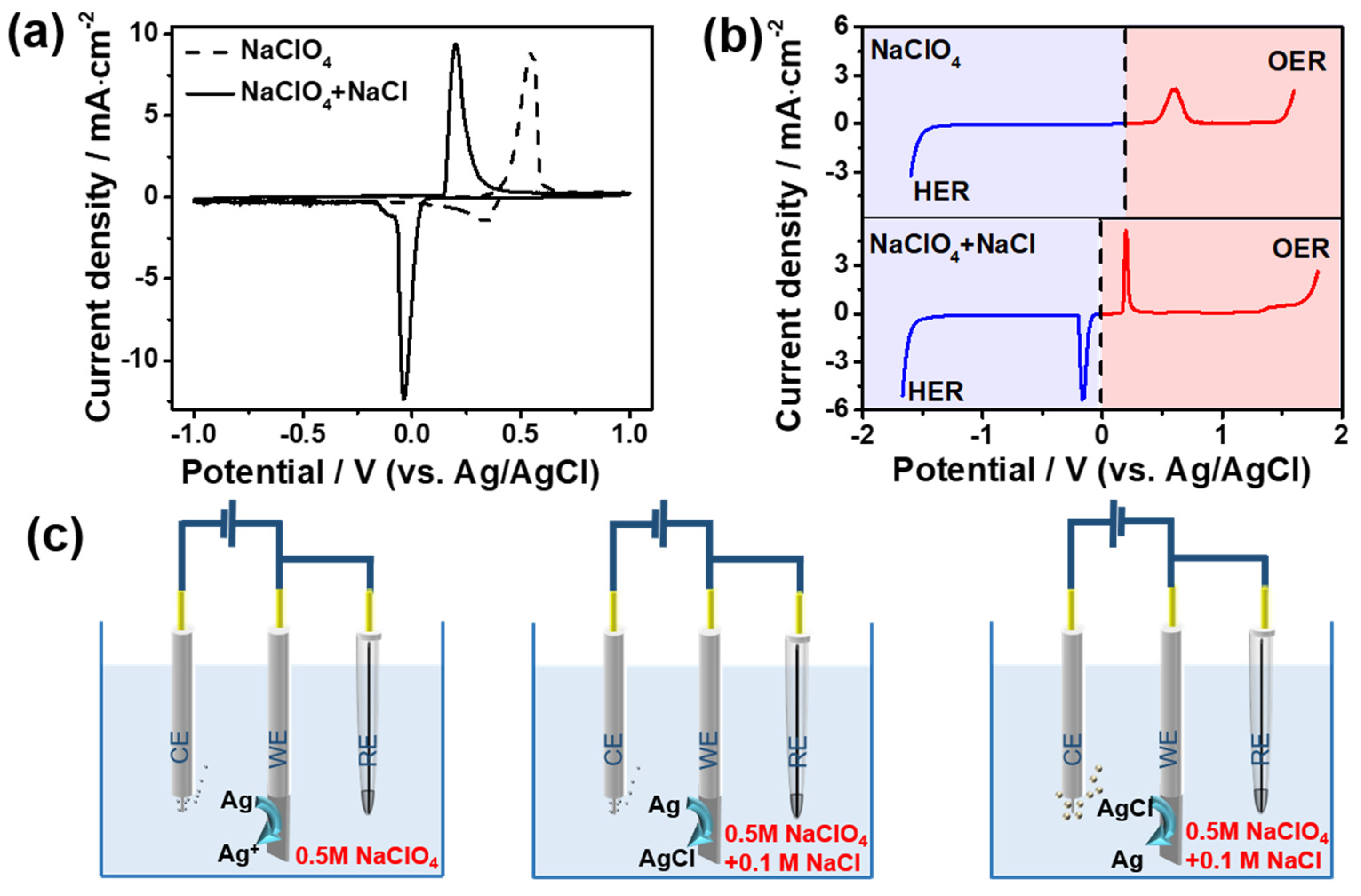 Inorganics 10 00092 g001 550