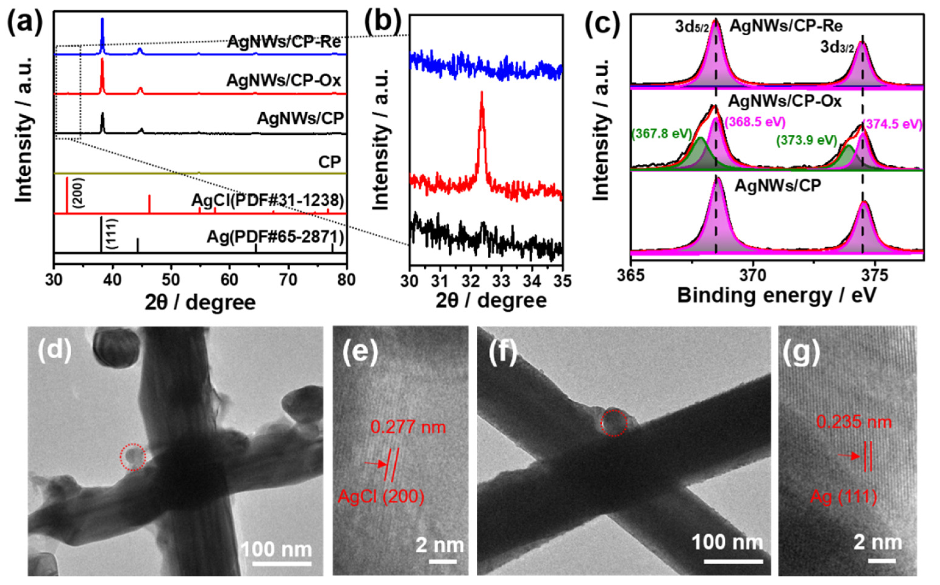 Inorganics 10 00092 g002 550