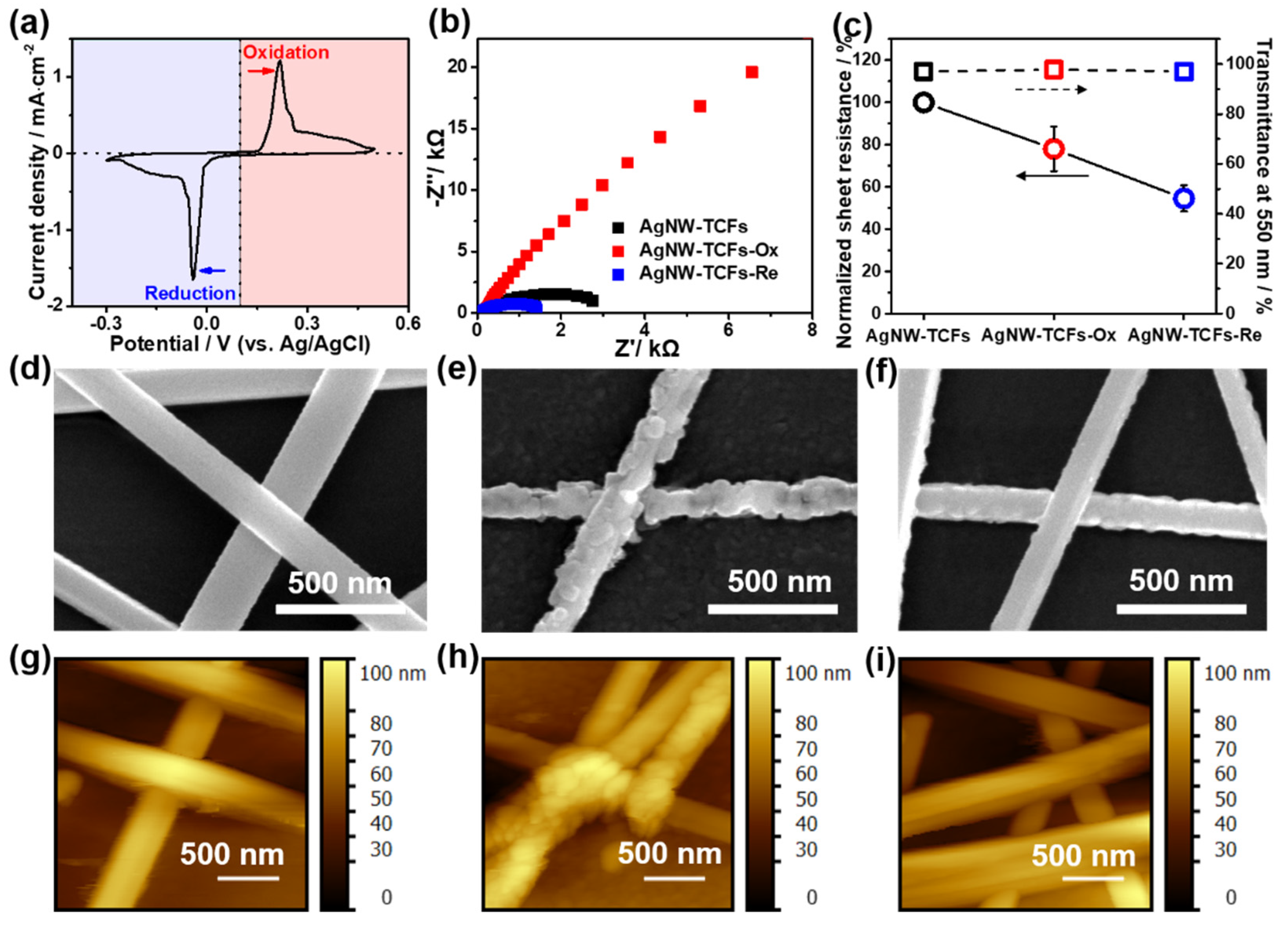 Inorganics 10 00092 g003 550