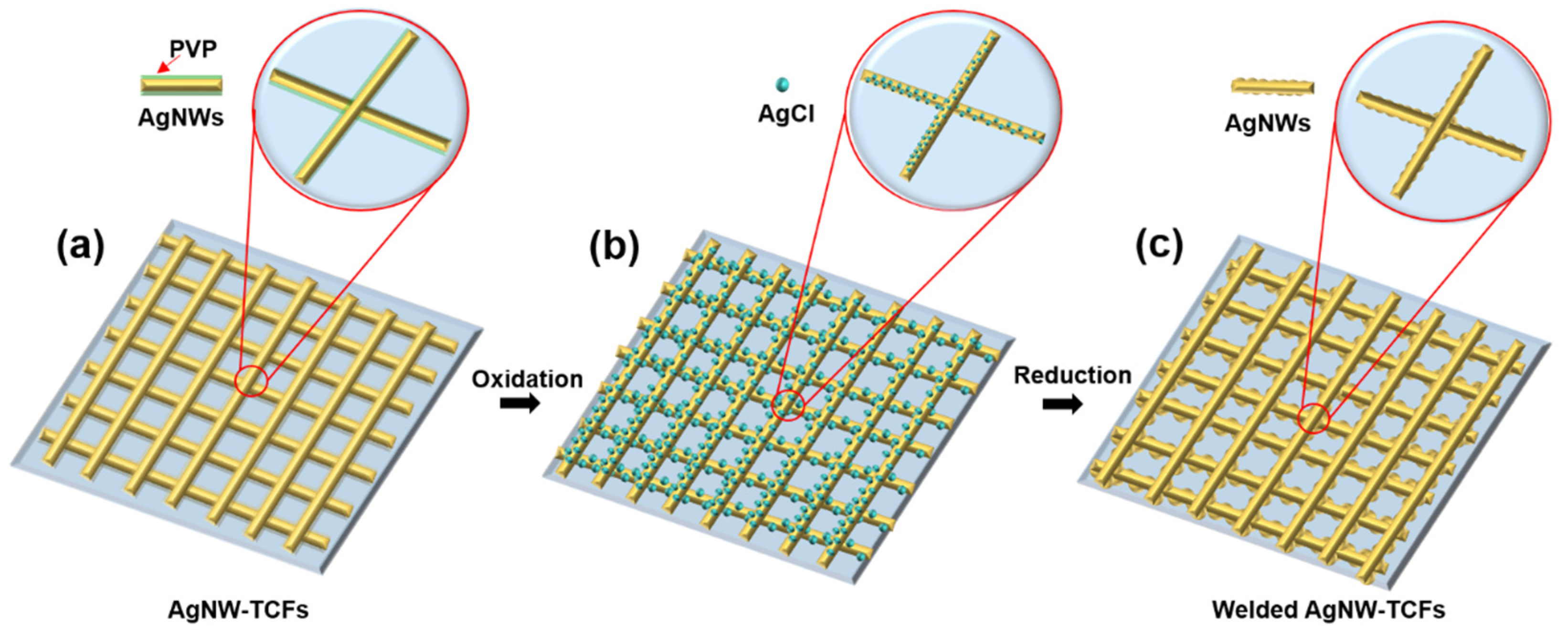 Inorganics 10 00092 sch001 550
