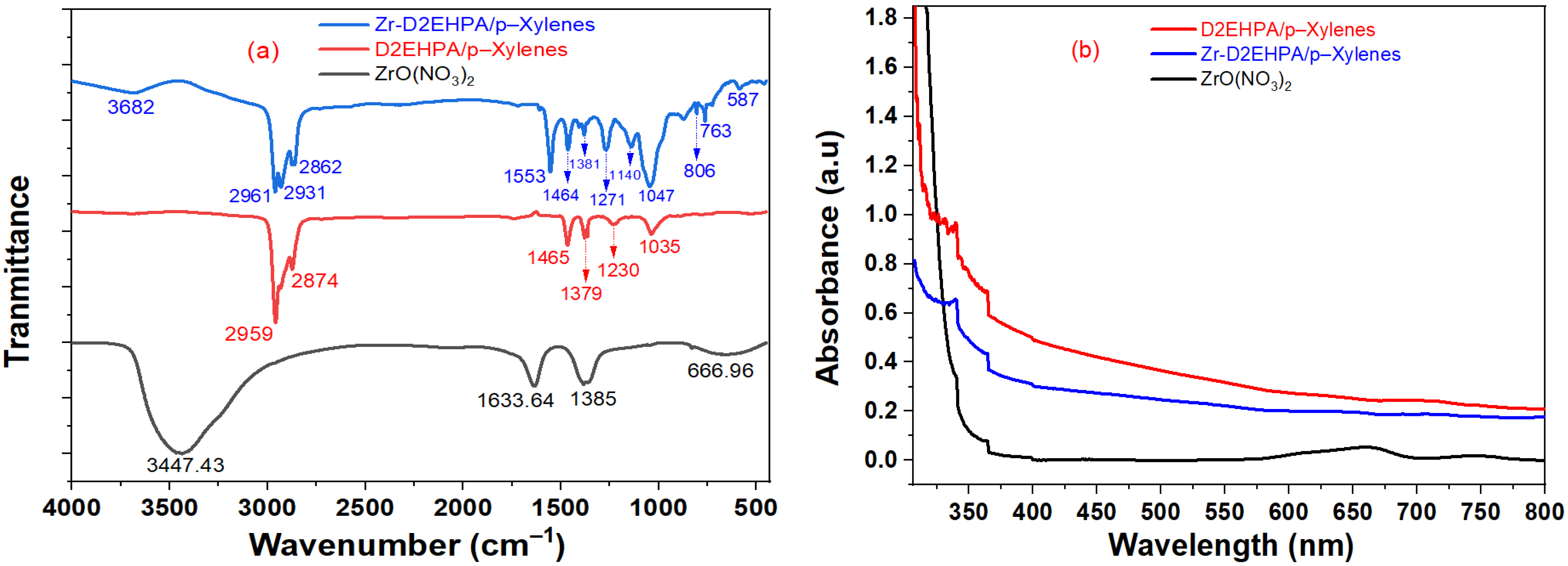 Inorganics 10 00093 g002 550