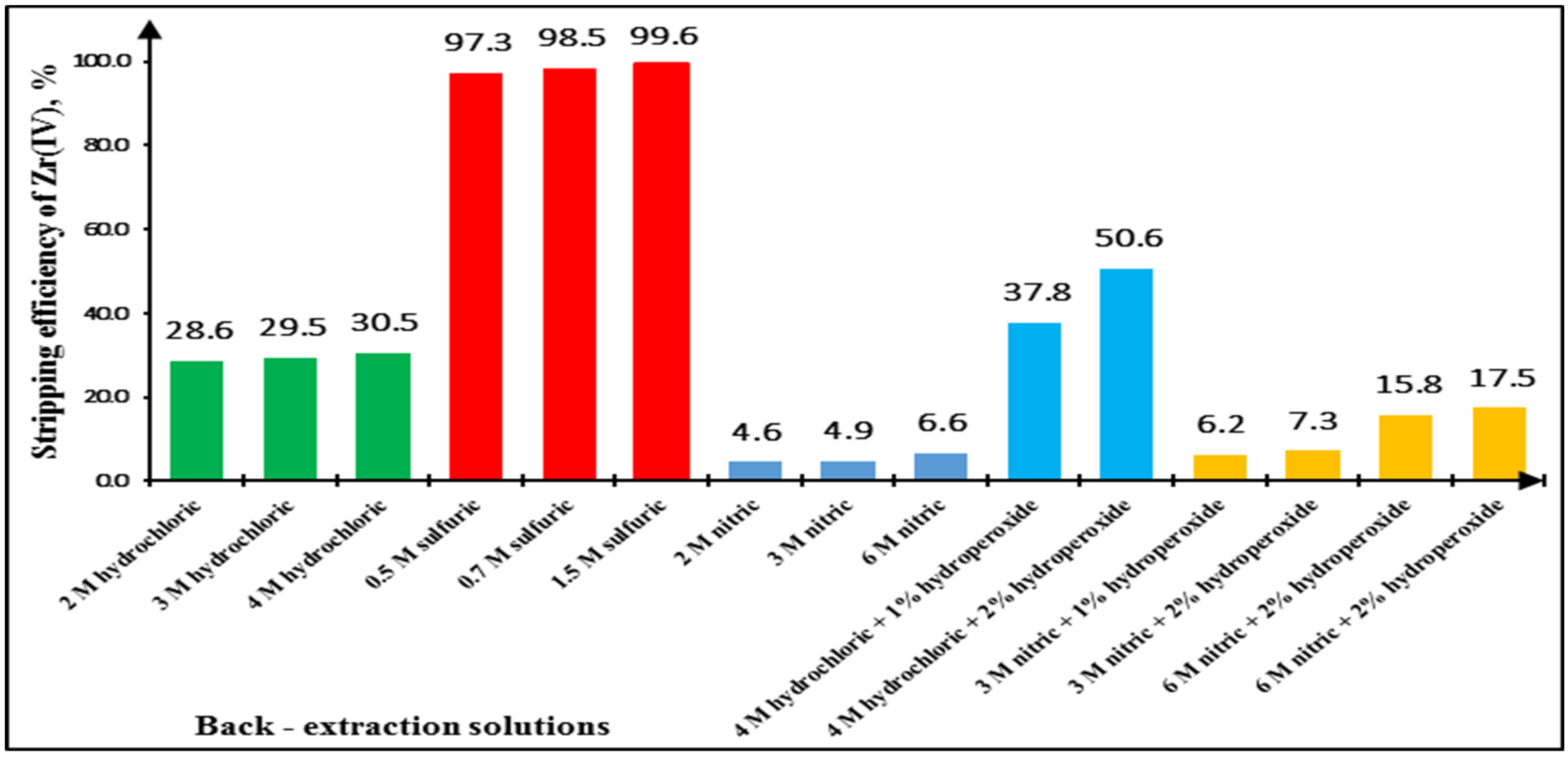 Inorganics 10 00093 g003 550