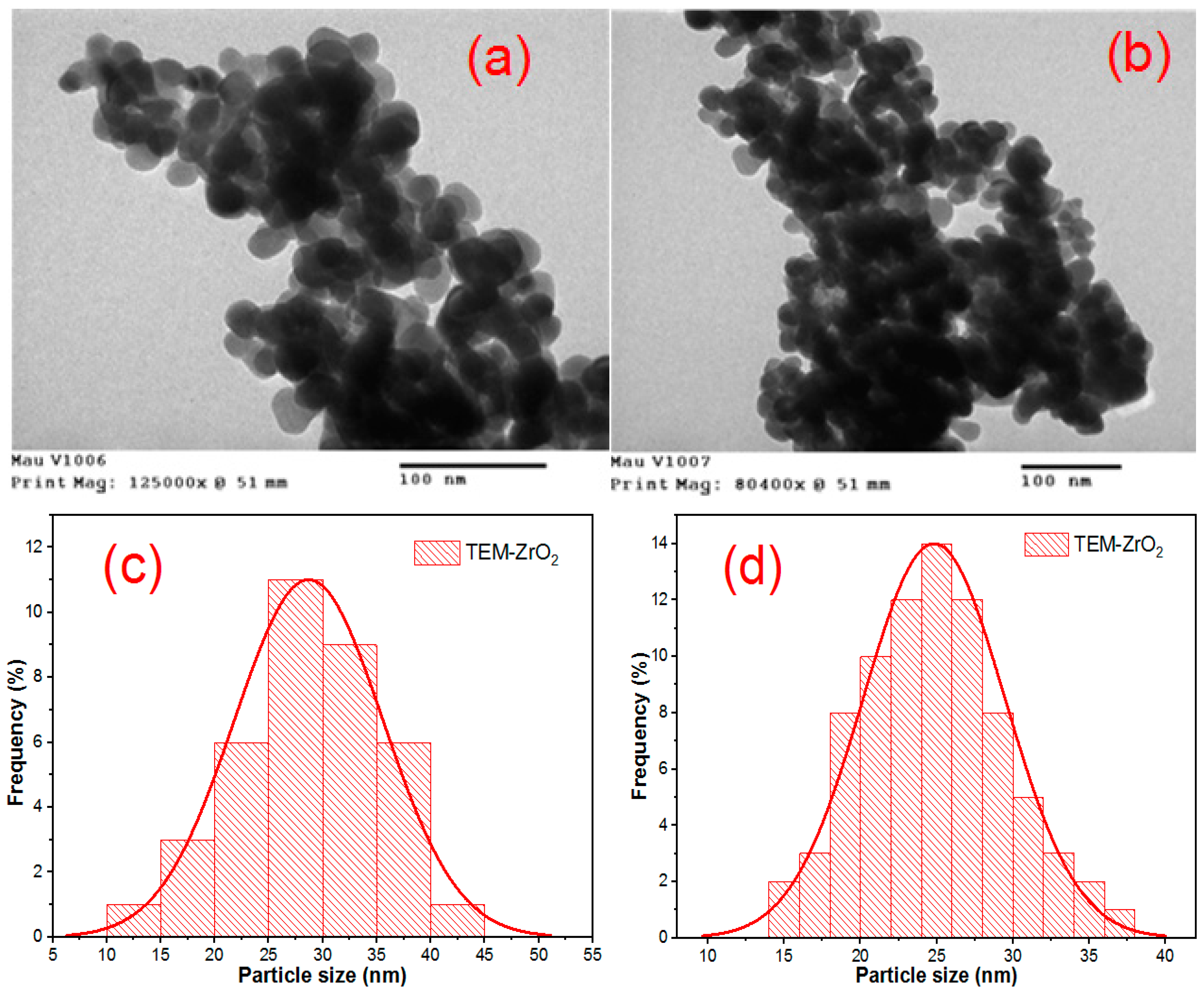 Inorganics 10 00093 g007 550