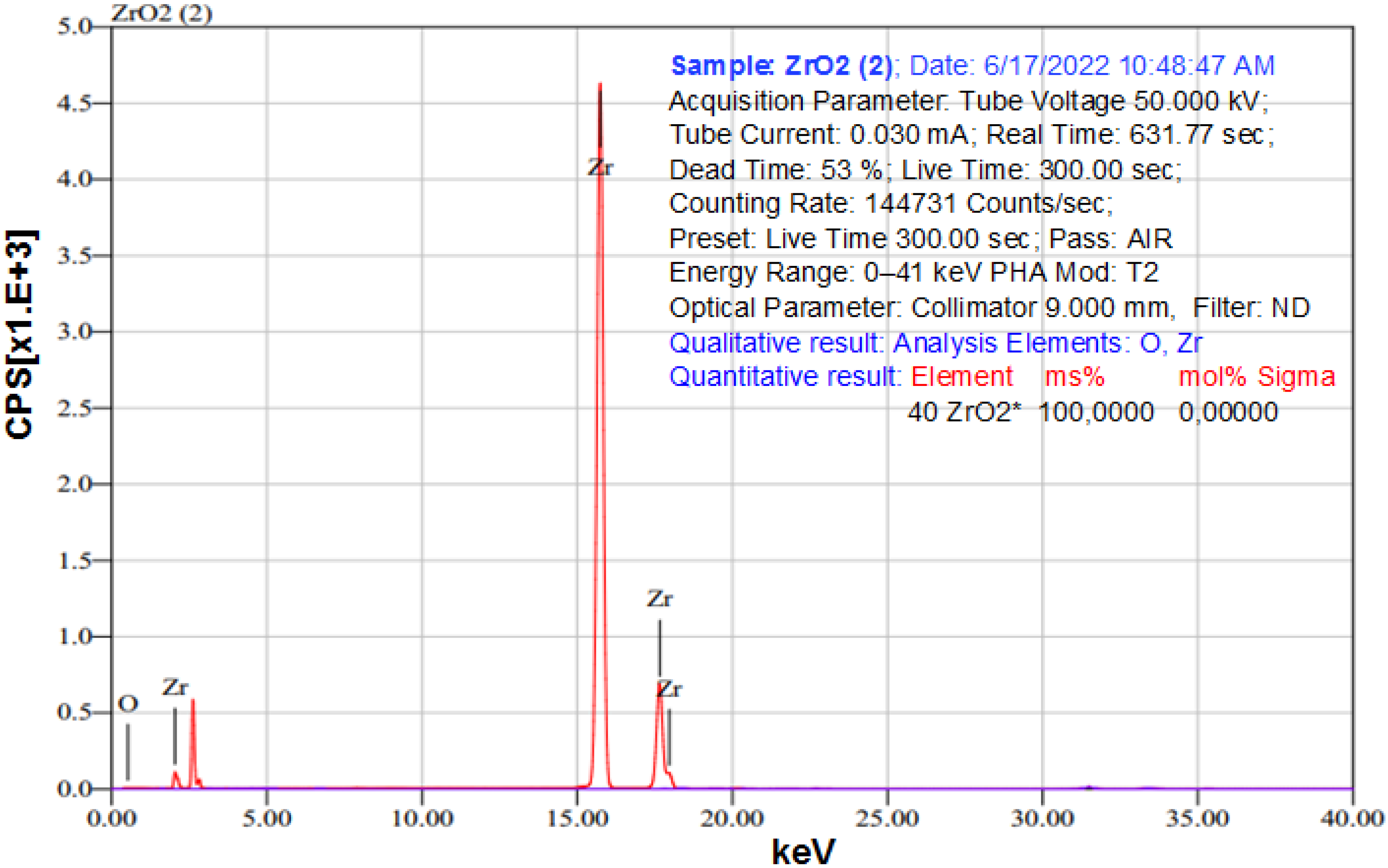 Inorganics 10 00093 g009 550