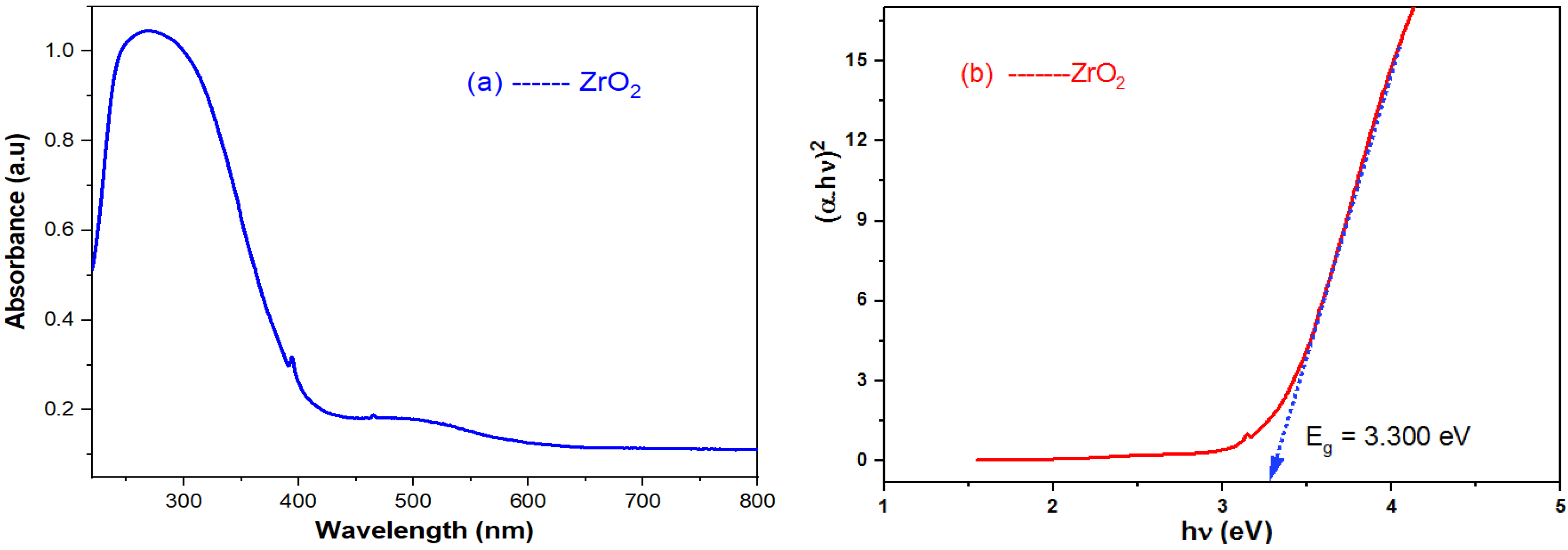Inorganics 10 00093 g010 550