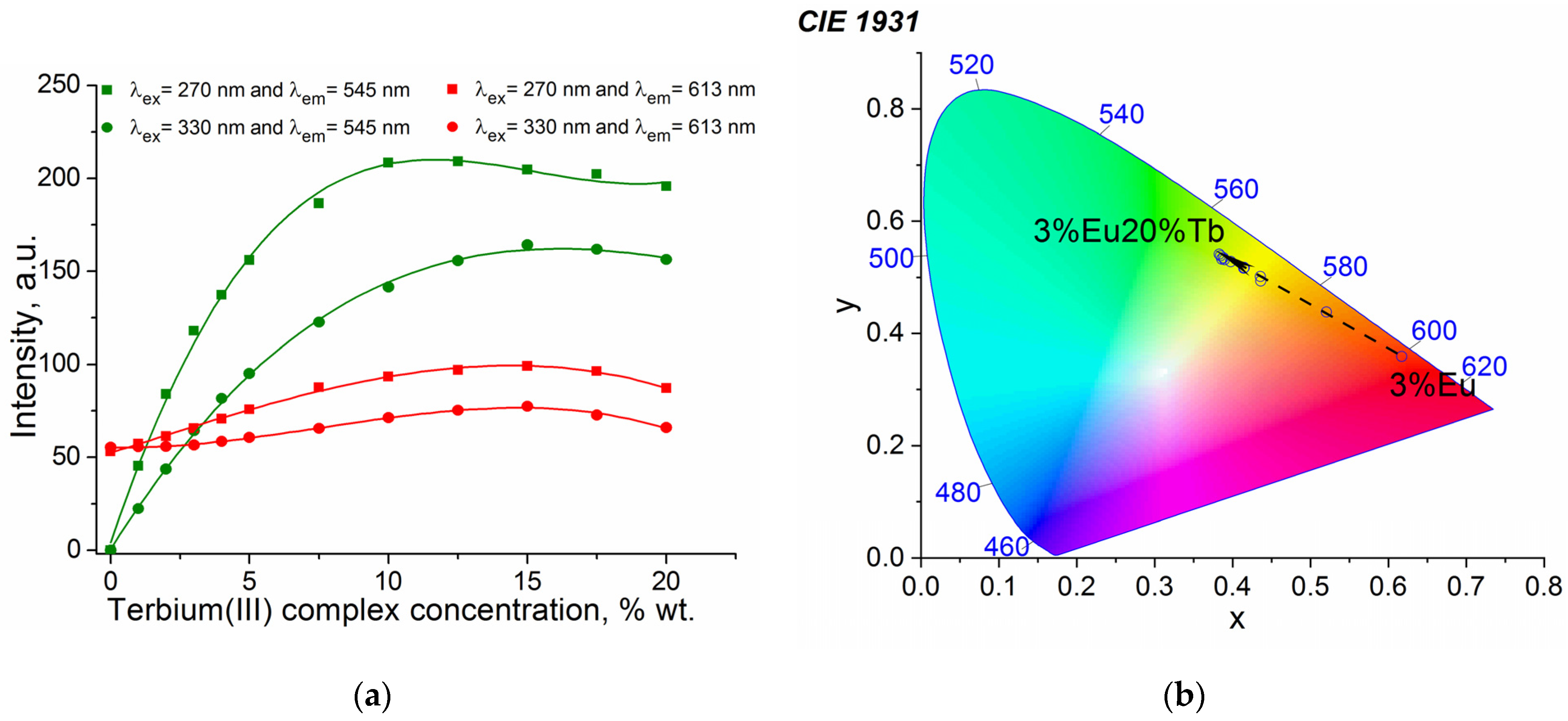 Inorganics 10 00094 g003