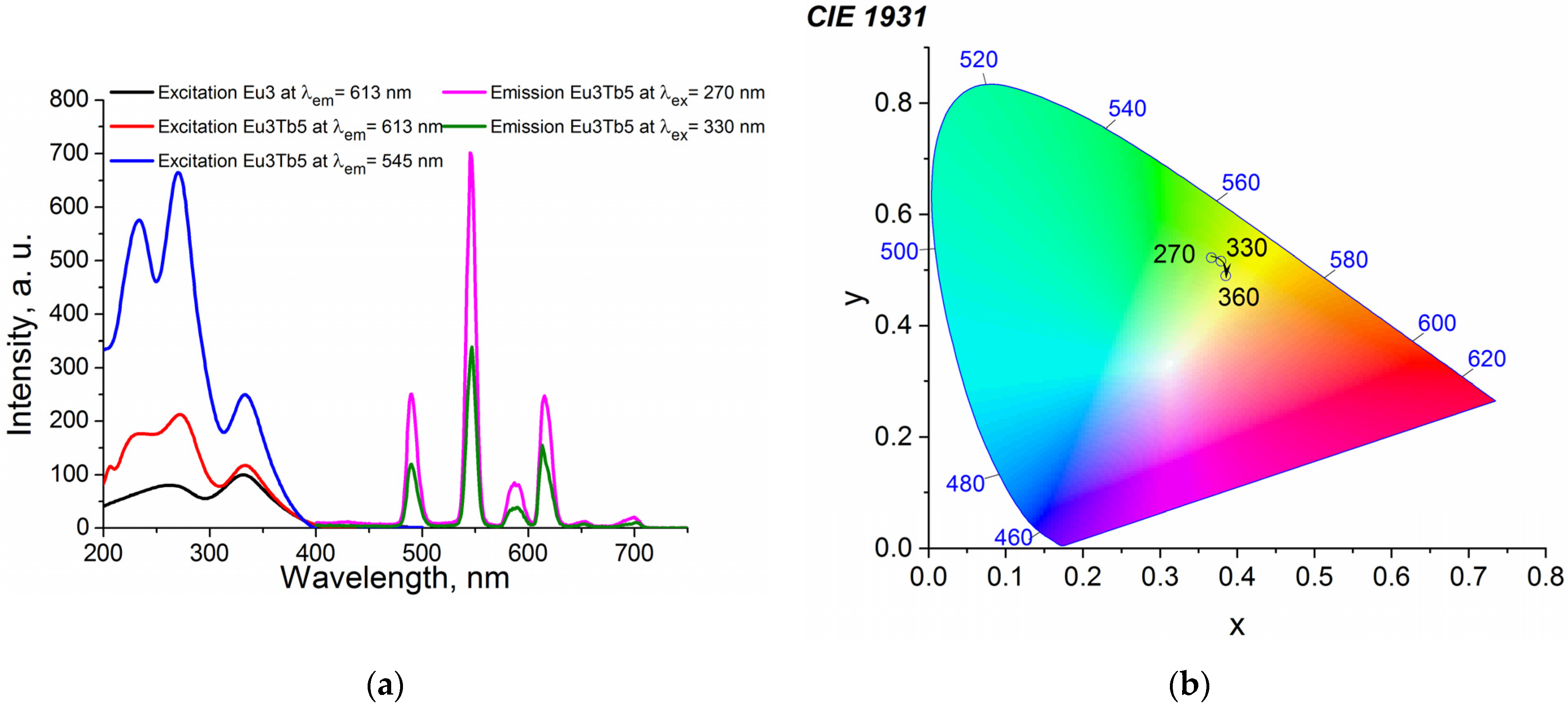 Inorganics 10 00094 g004