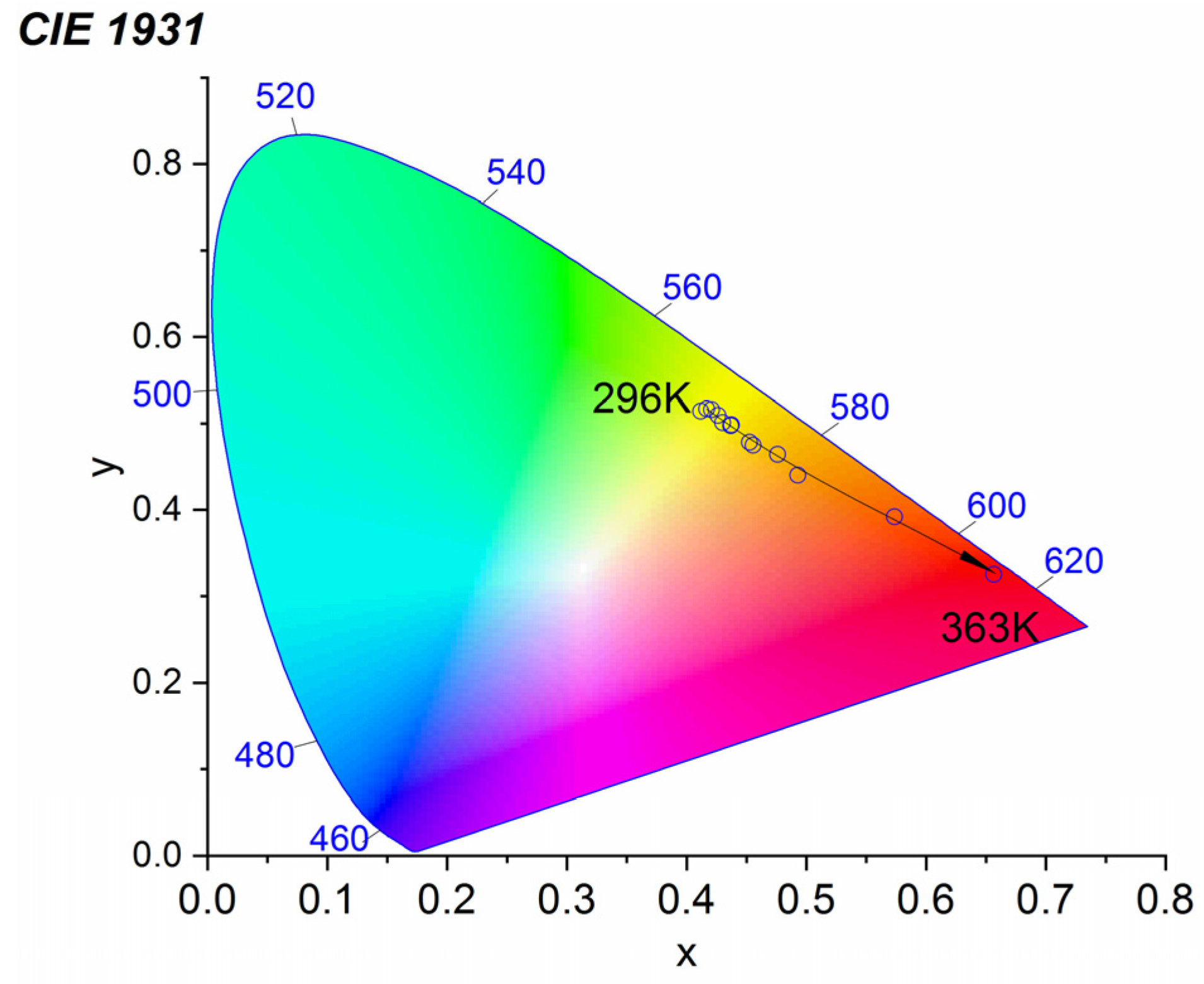 Inorganics 10 00094 g006