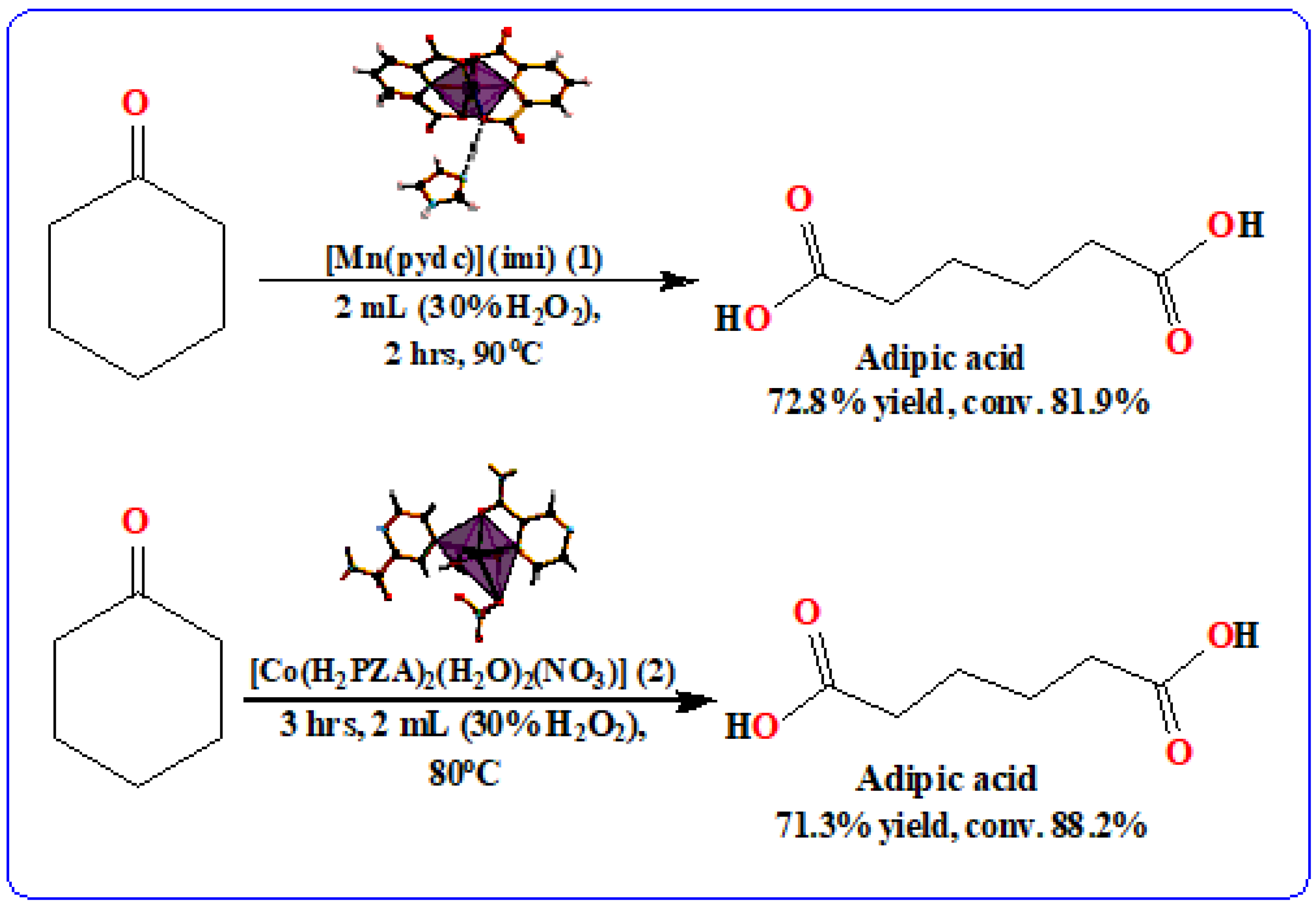Inorganics 10 00100 sch003