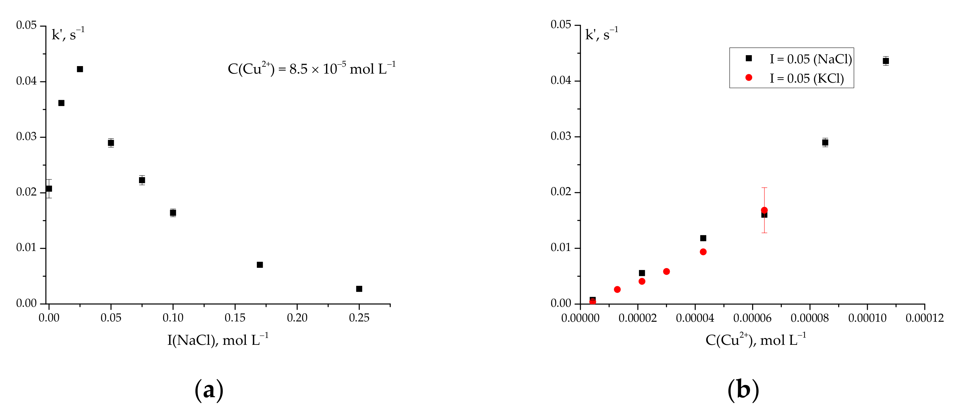 Inorganics 10 00102 g002a 550