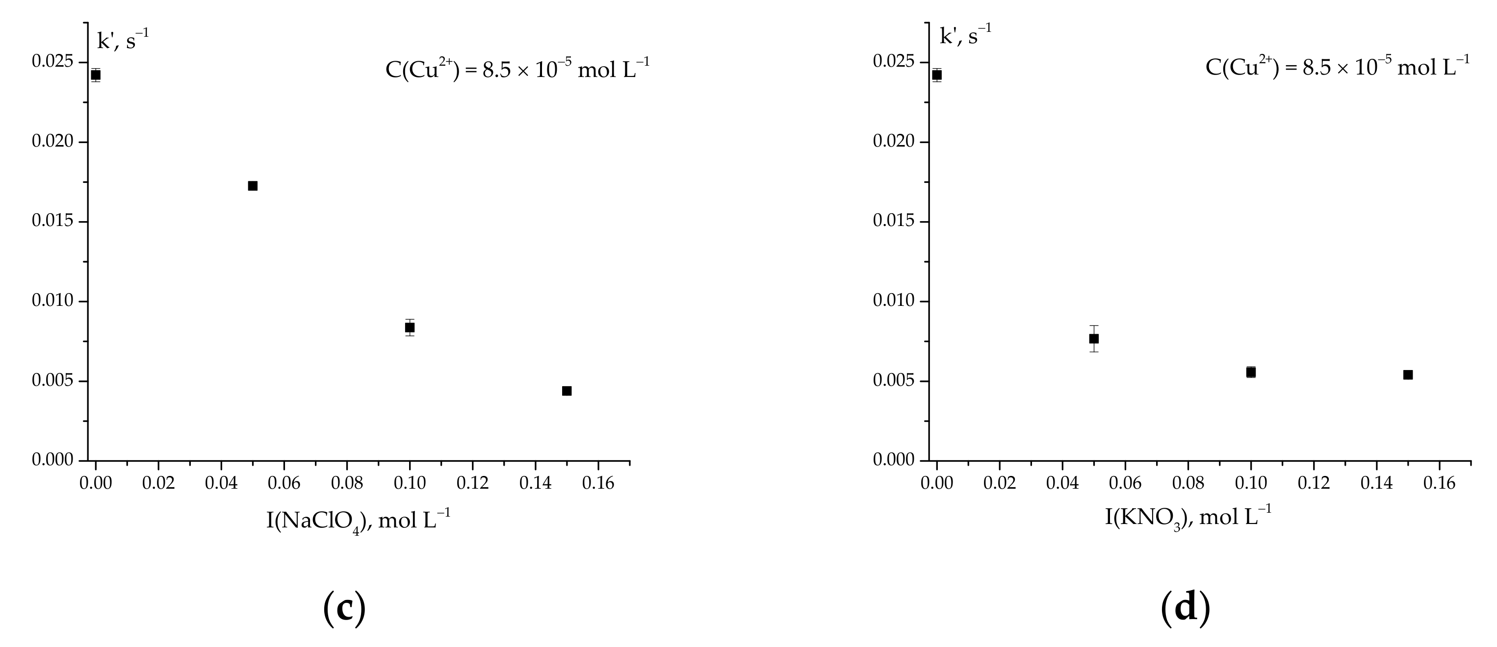 Inorganics 10 00102 g002b 550