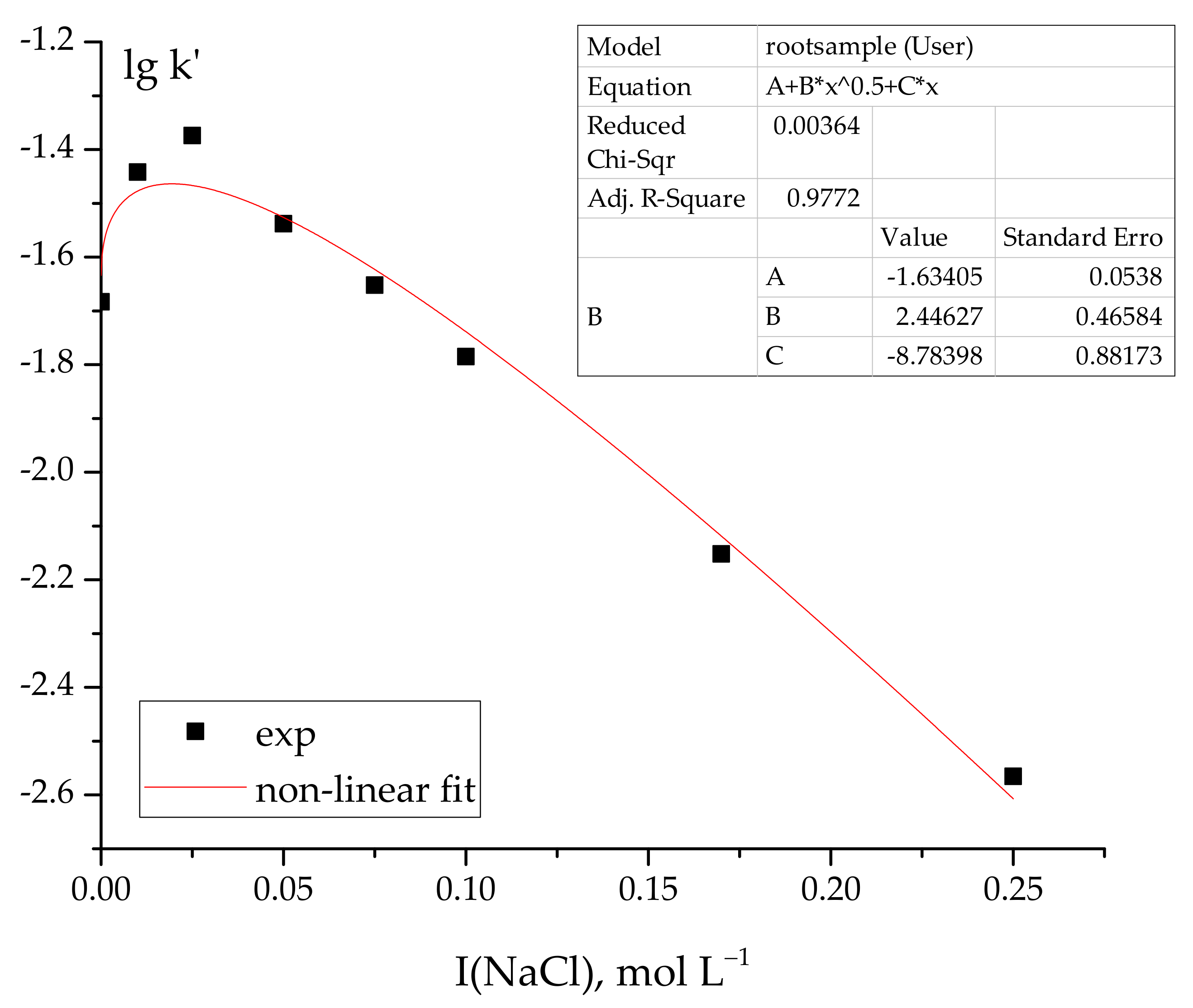 Inorganics 10 00102 g003 550