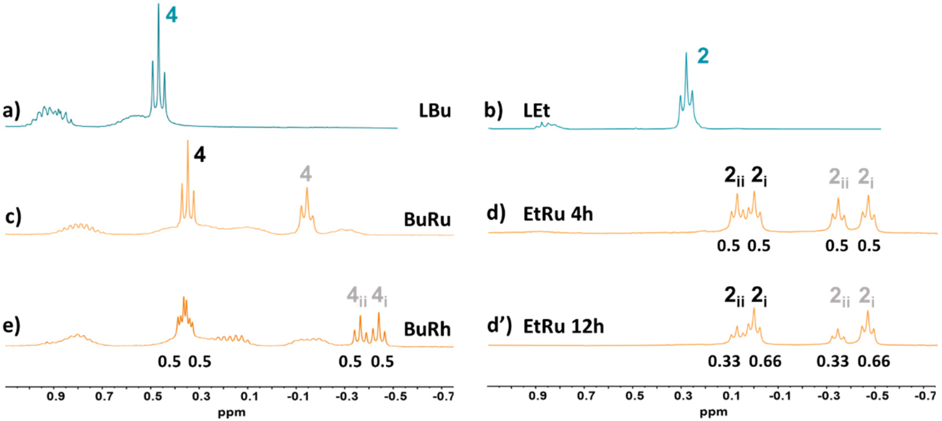 Inorganics 10 00103 g004 Inorganics 10 00103 g004