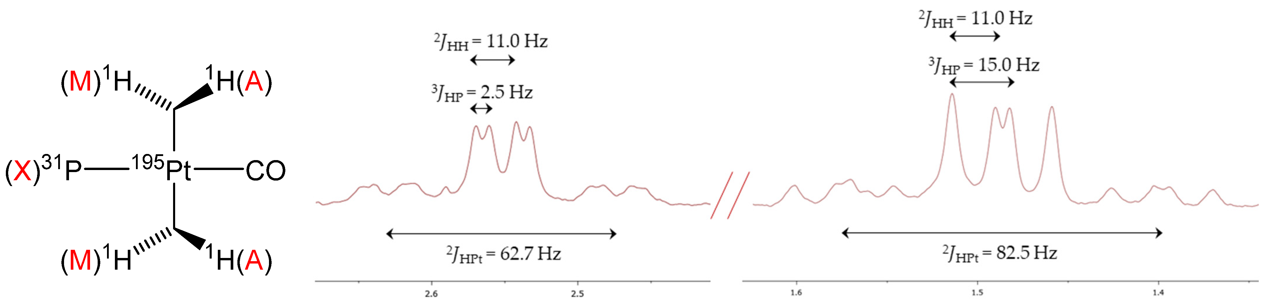 Inorganics 10 00109 g007 550