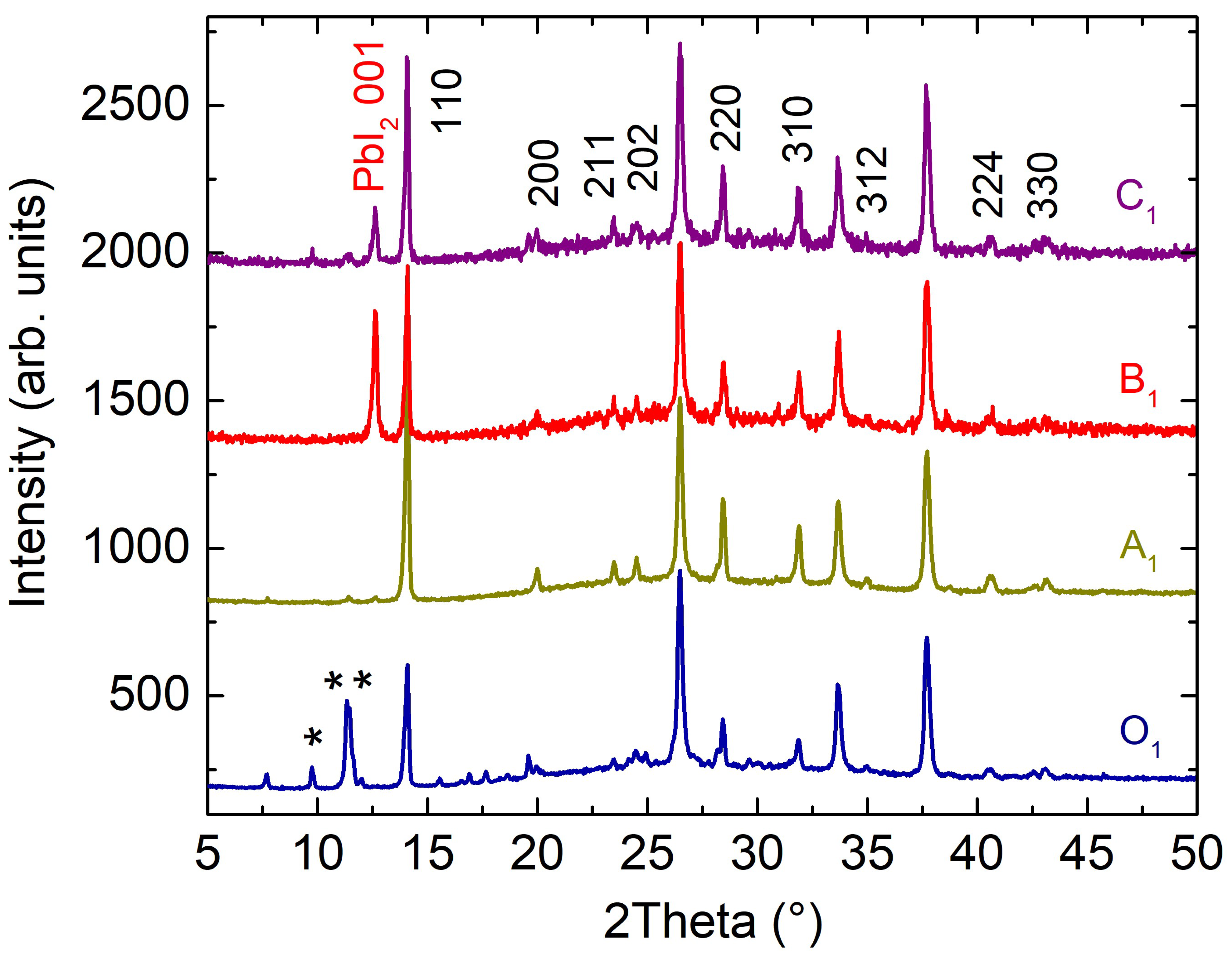 Inorganics 10 00114 g003 550