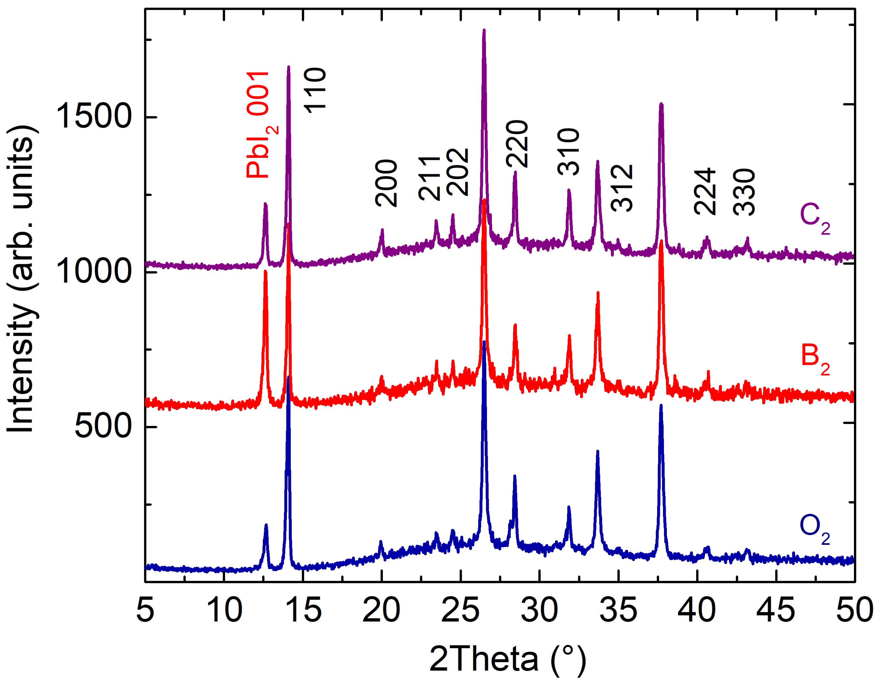 Inorganics 10 00114 g004 550
