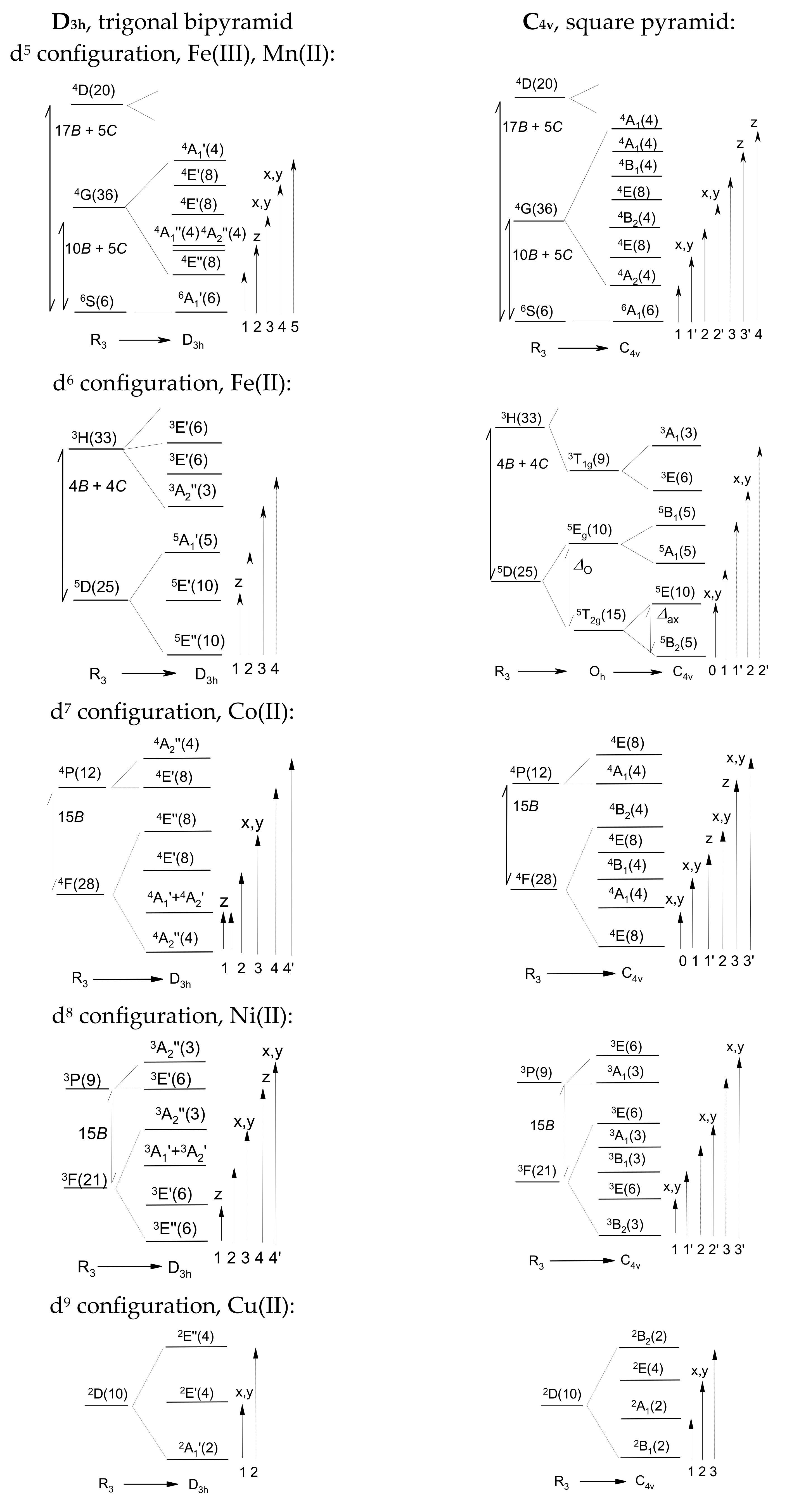 Inorganics 10 00116 g001 550