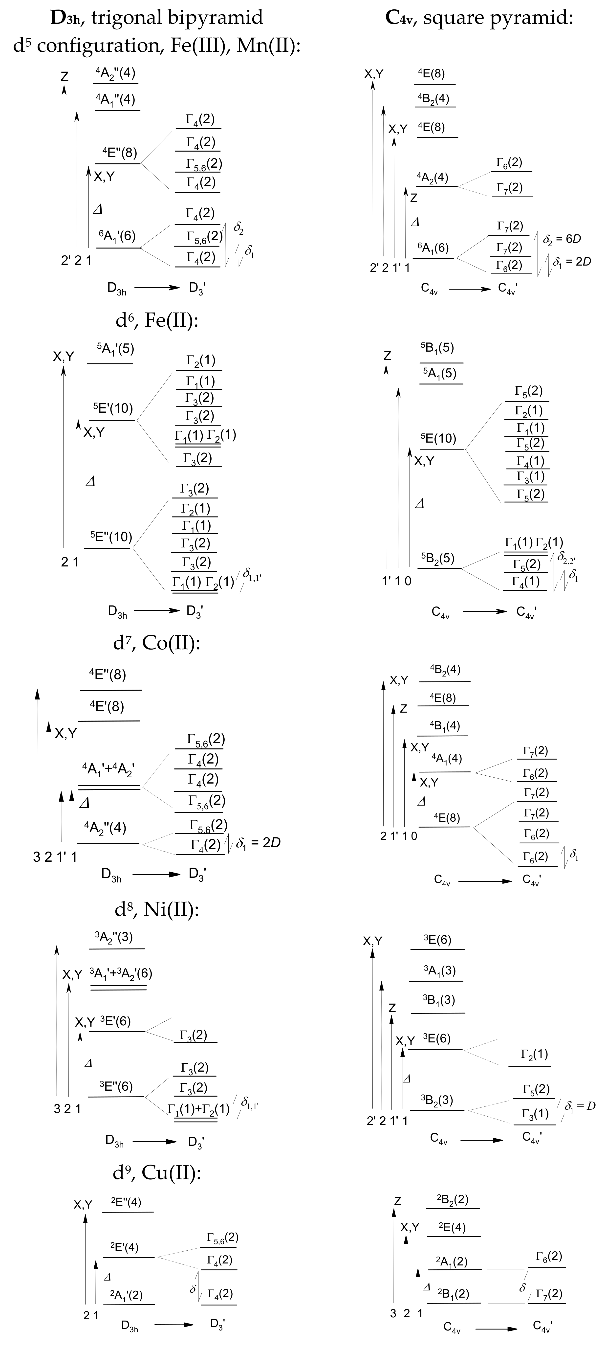 Inorganics 10 00116 g002 550